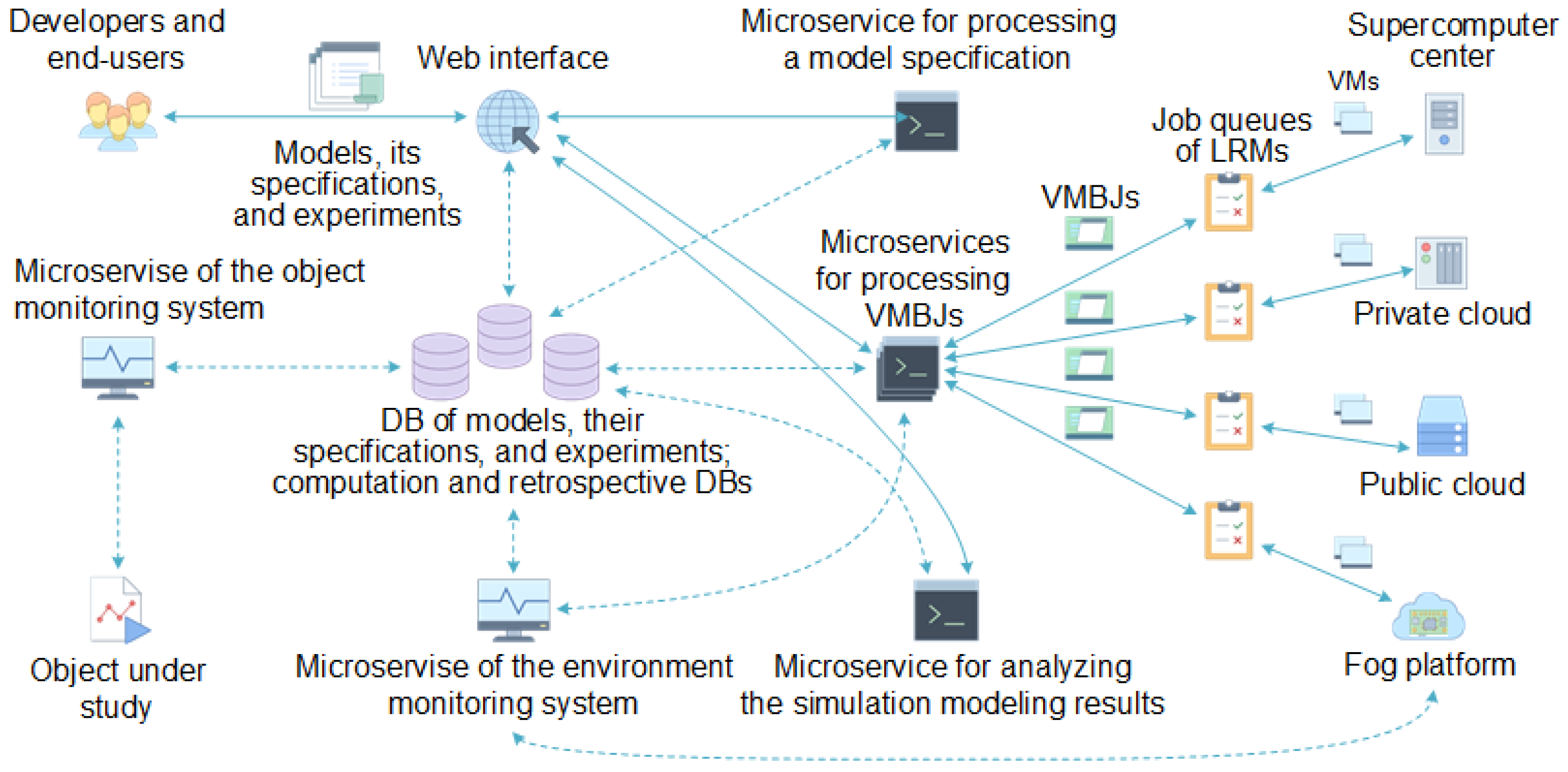 Atmosphere 12 01217 g001