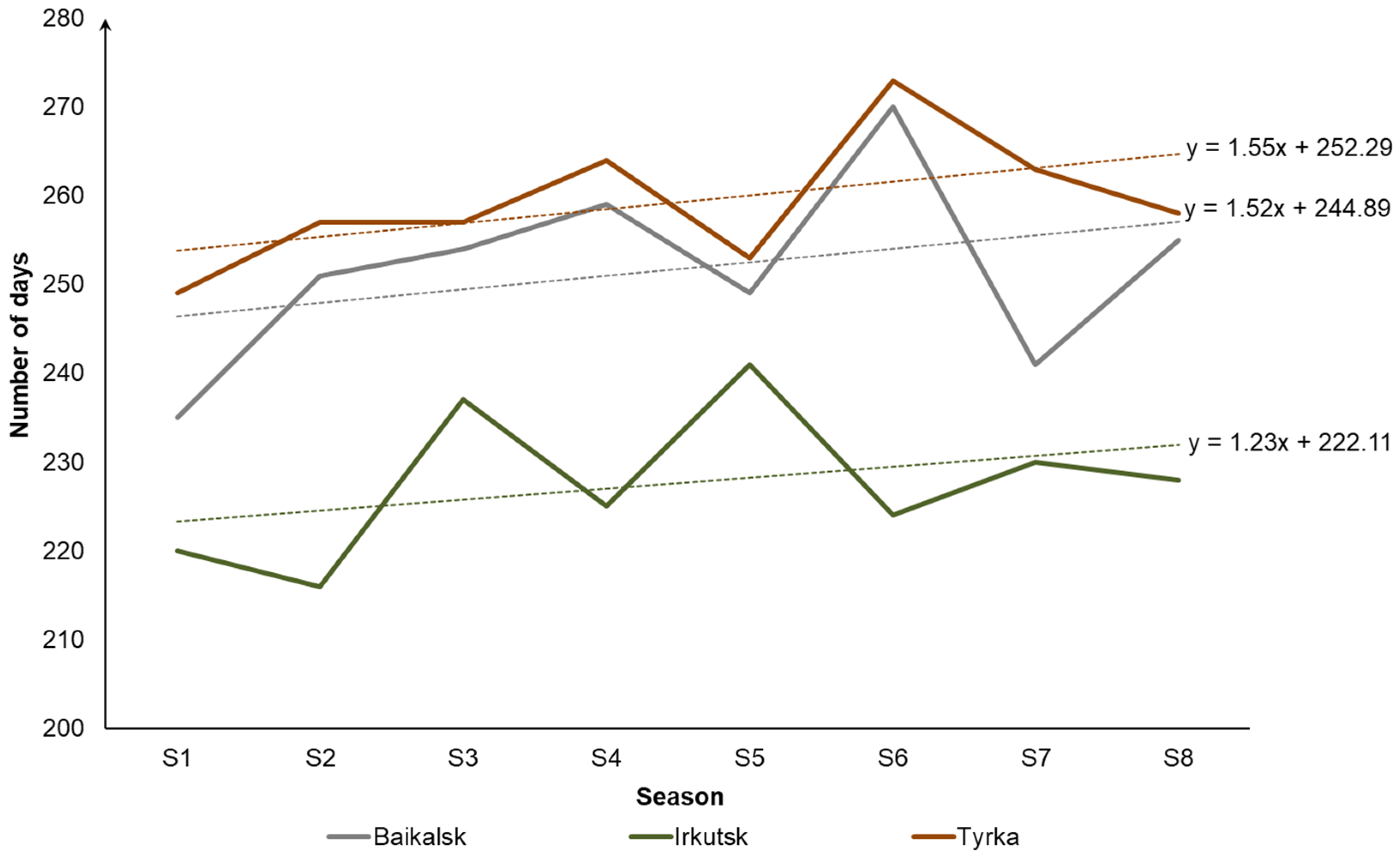 Atmosphere 12 01217 g005