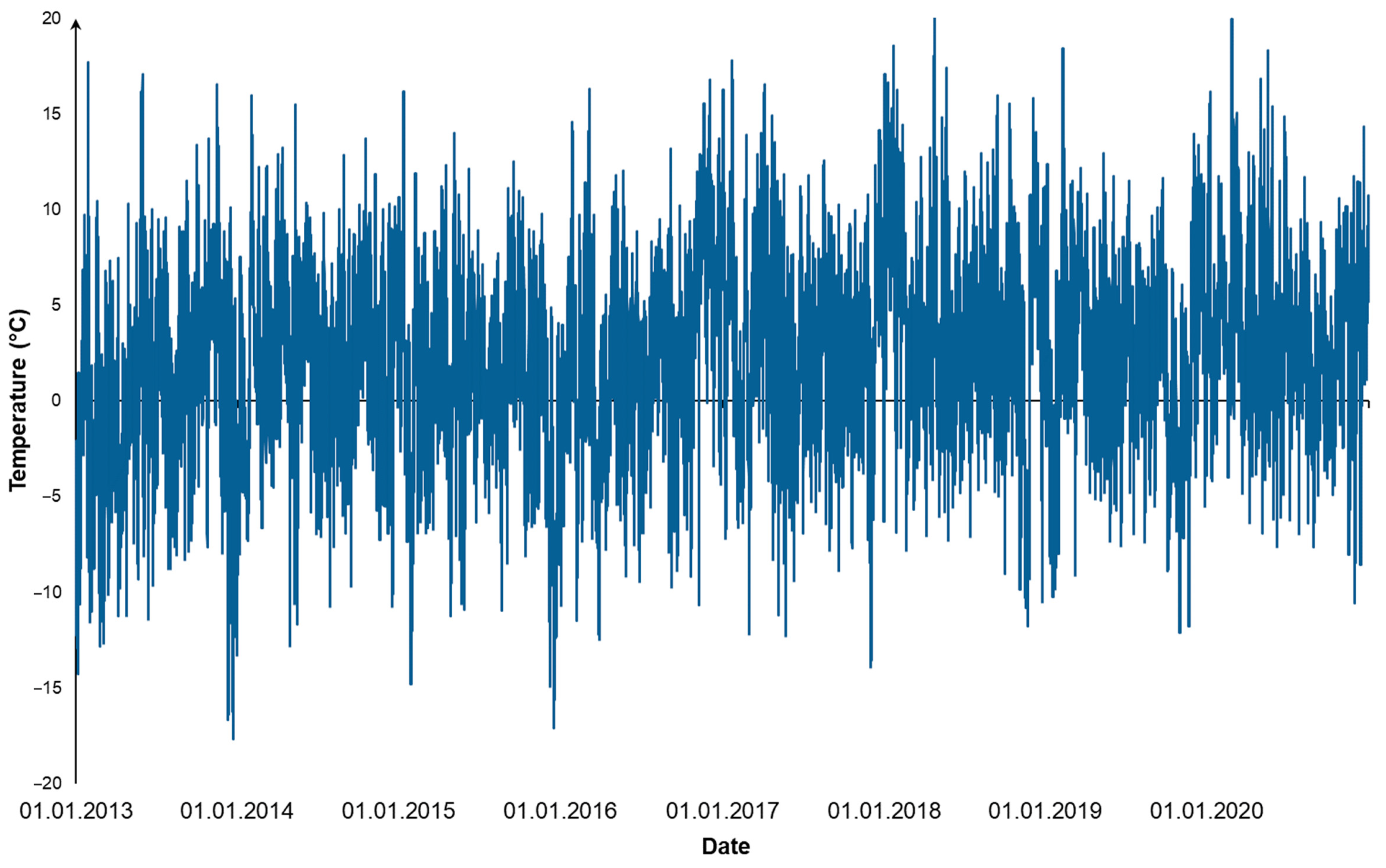 Atmosphere 12 01217 g010