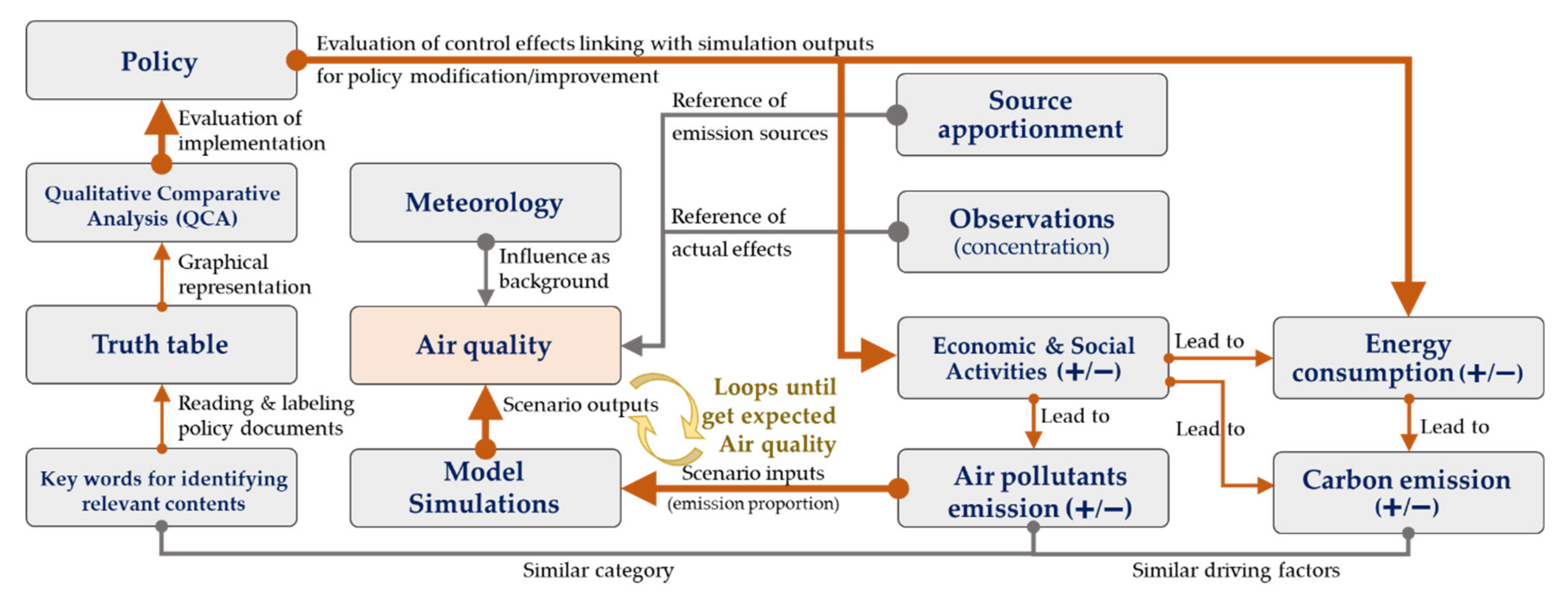 Atmosphere 12 01221 g002