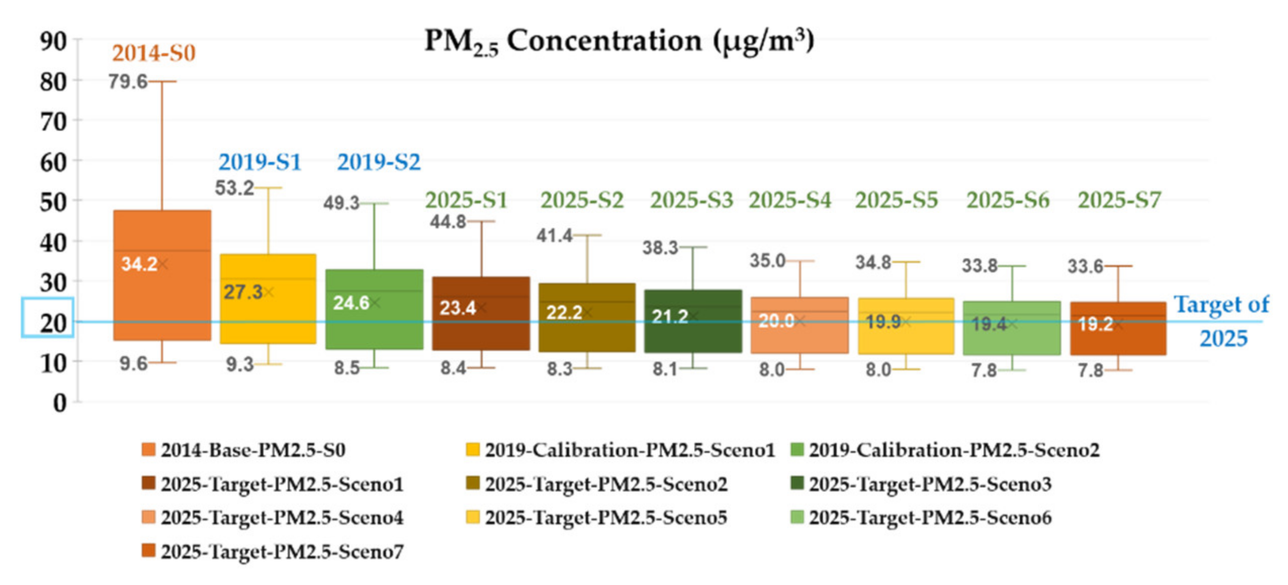 Atmosphere 12 01221 g005