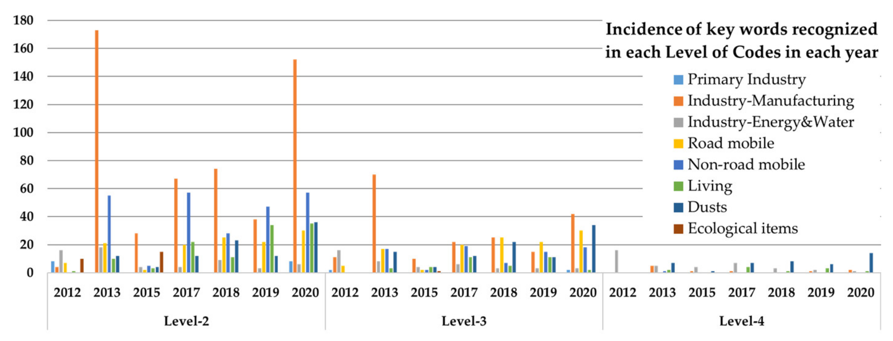 Atmosphere 12 01221 g009