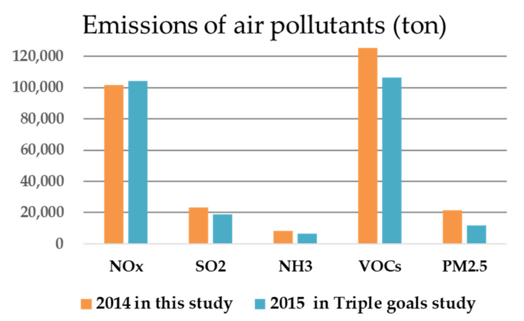Atmosphere 12 01221 g011