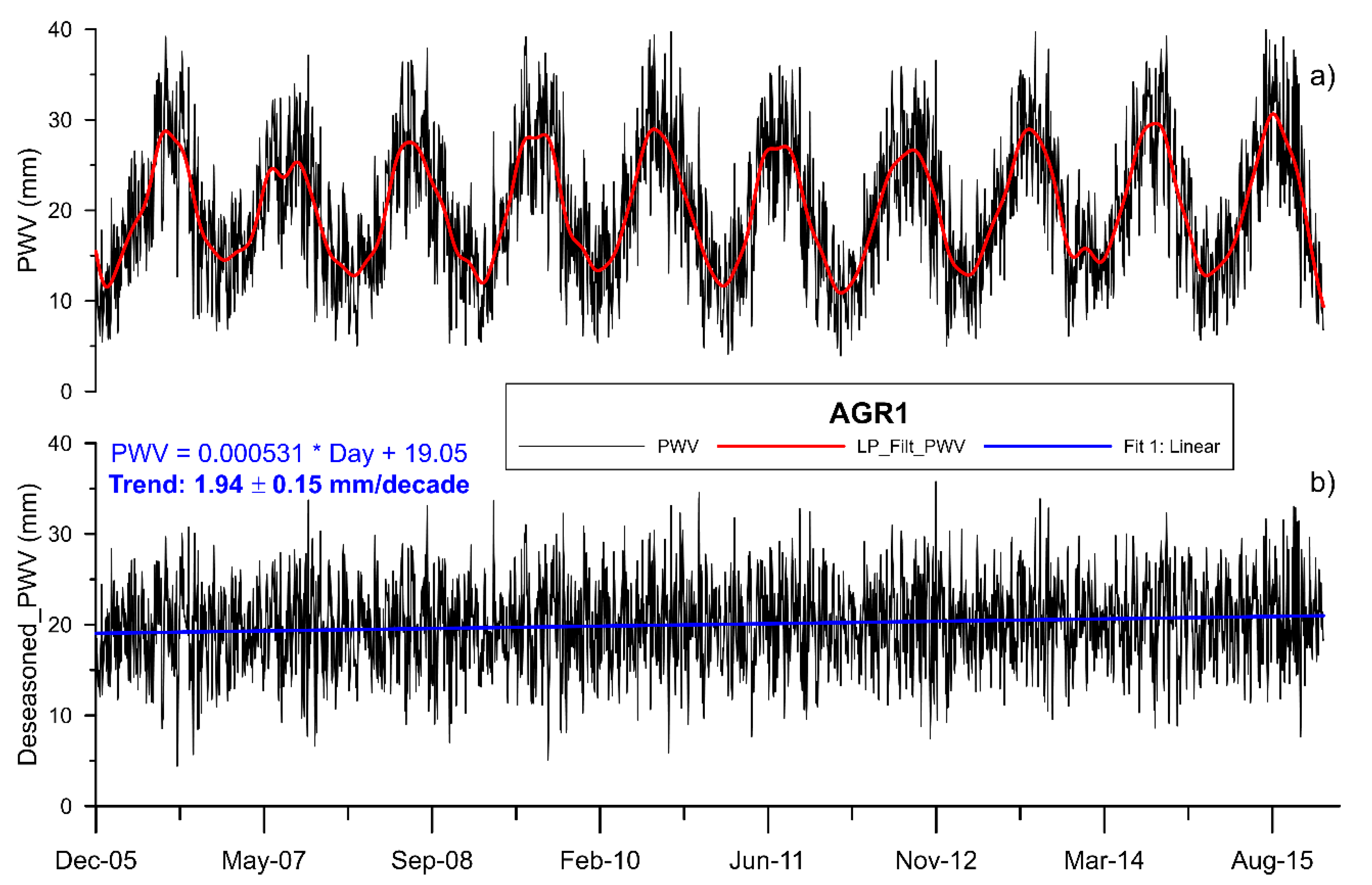Atmosphere 12 01225 g002