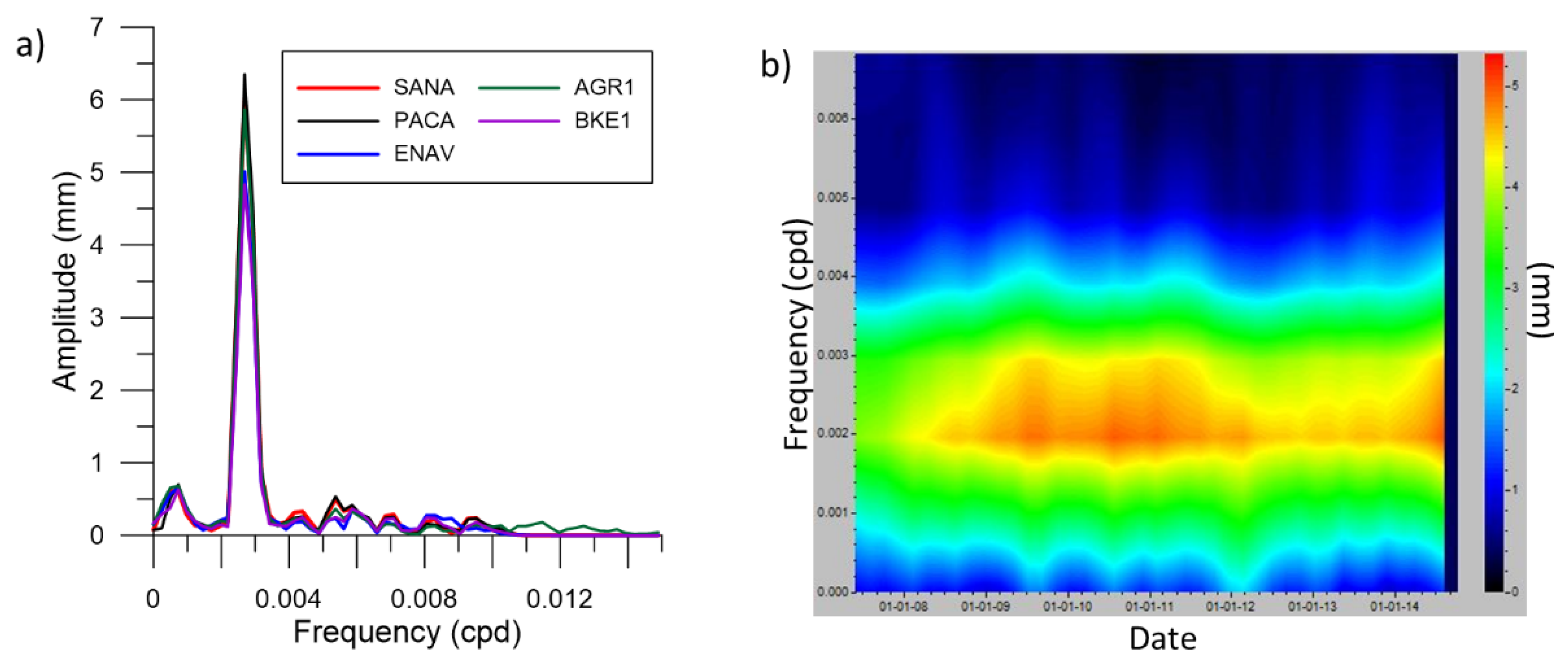 Atmosphere 12 01225 g003