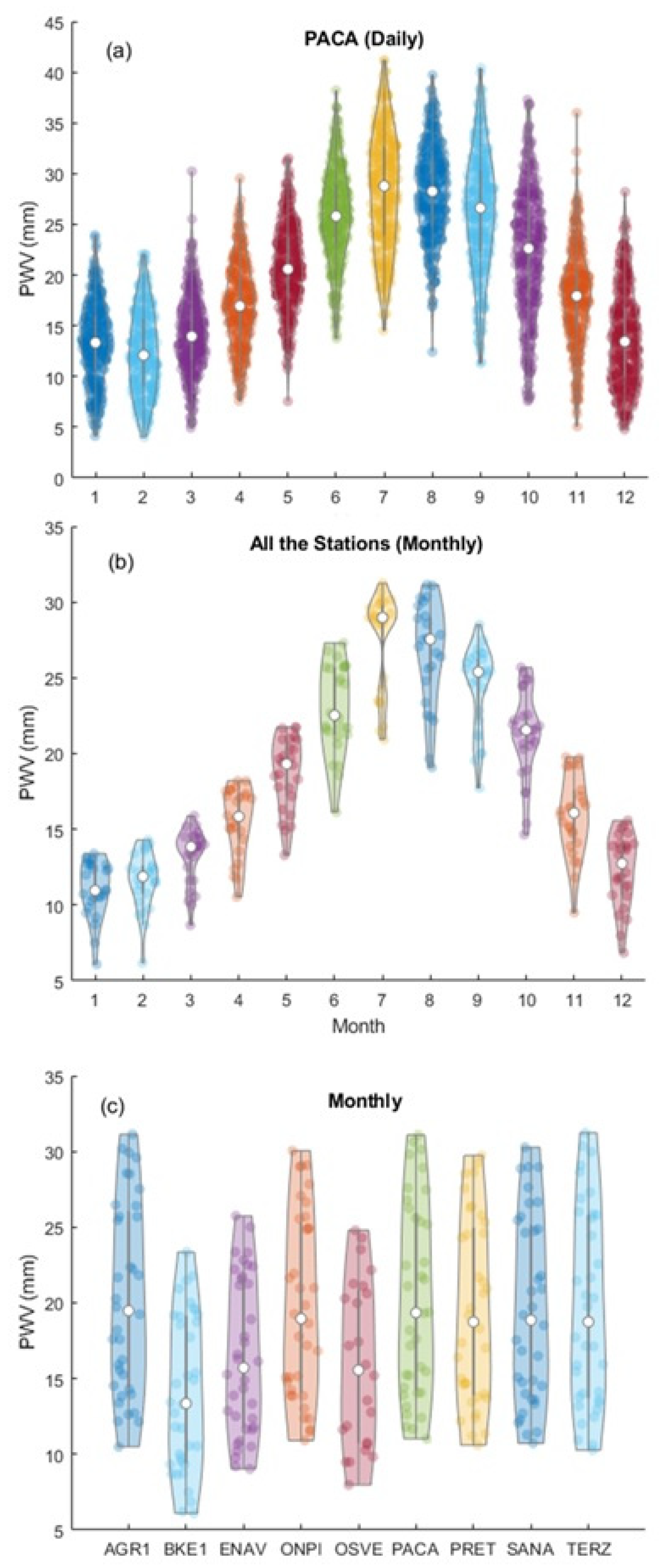 Atmosphere 12 01225 g006