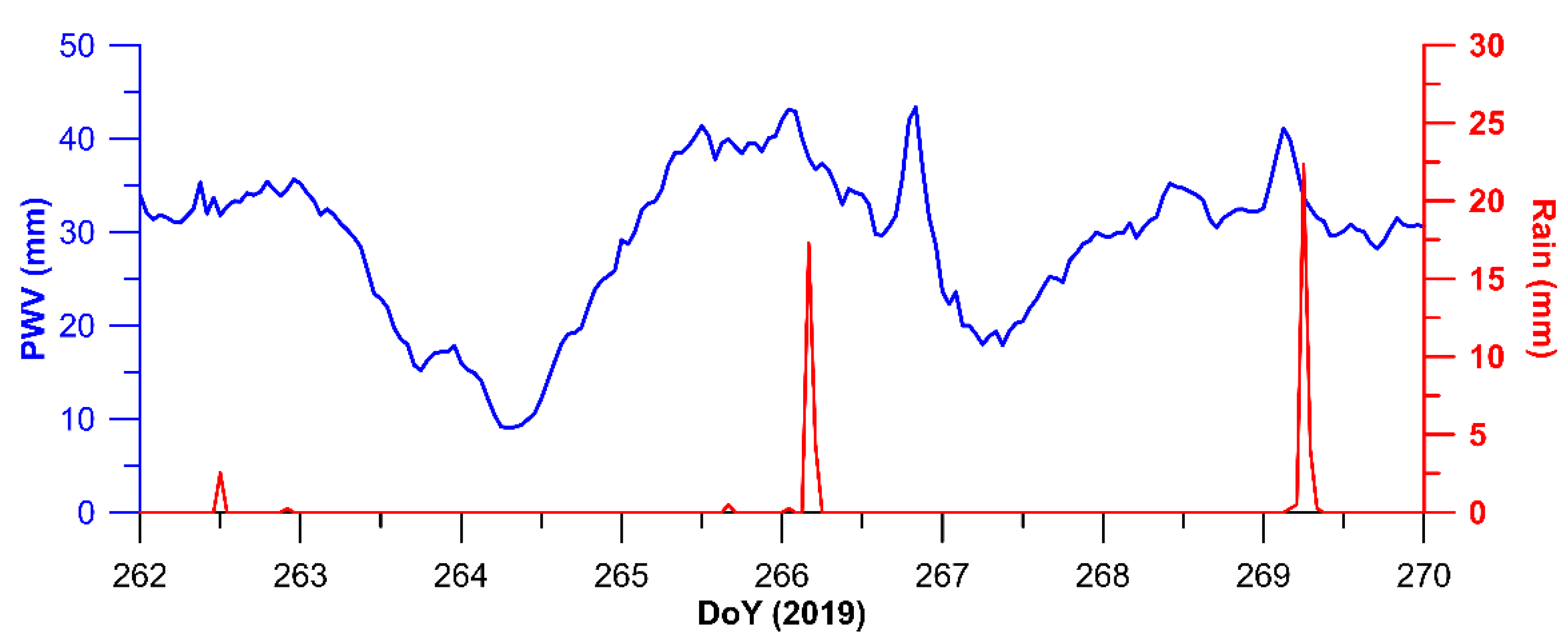Atmosphere 12 01225 g007