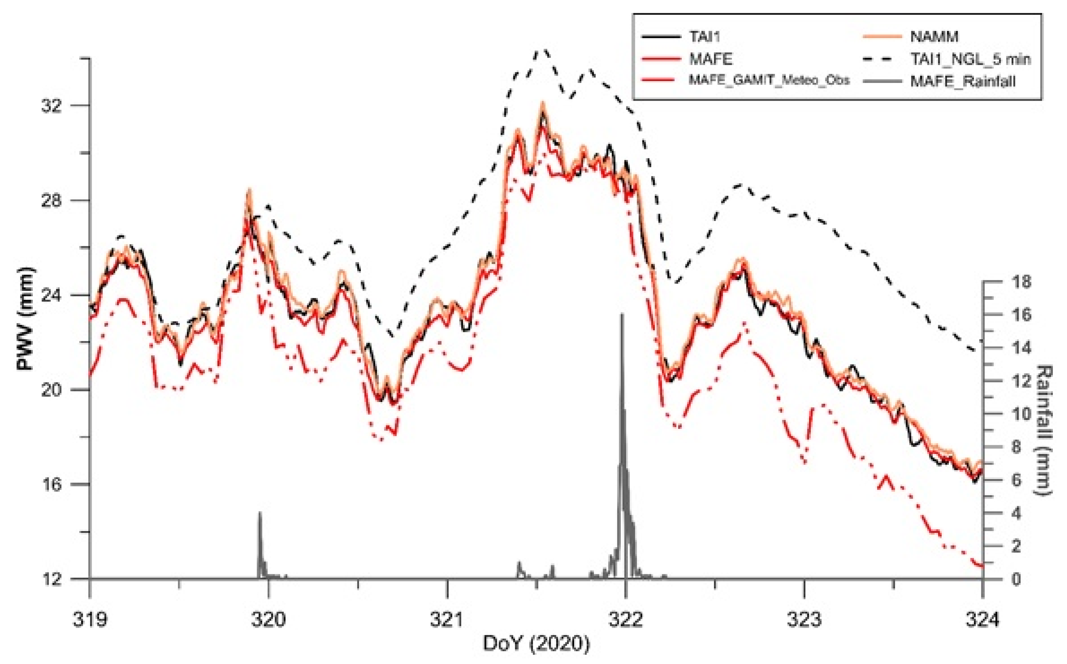 Atmosphere 12 01225 g009