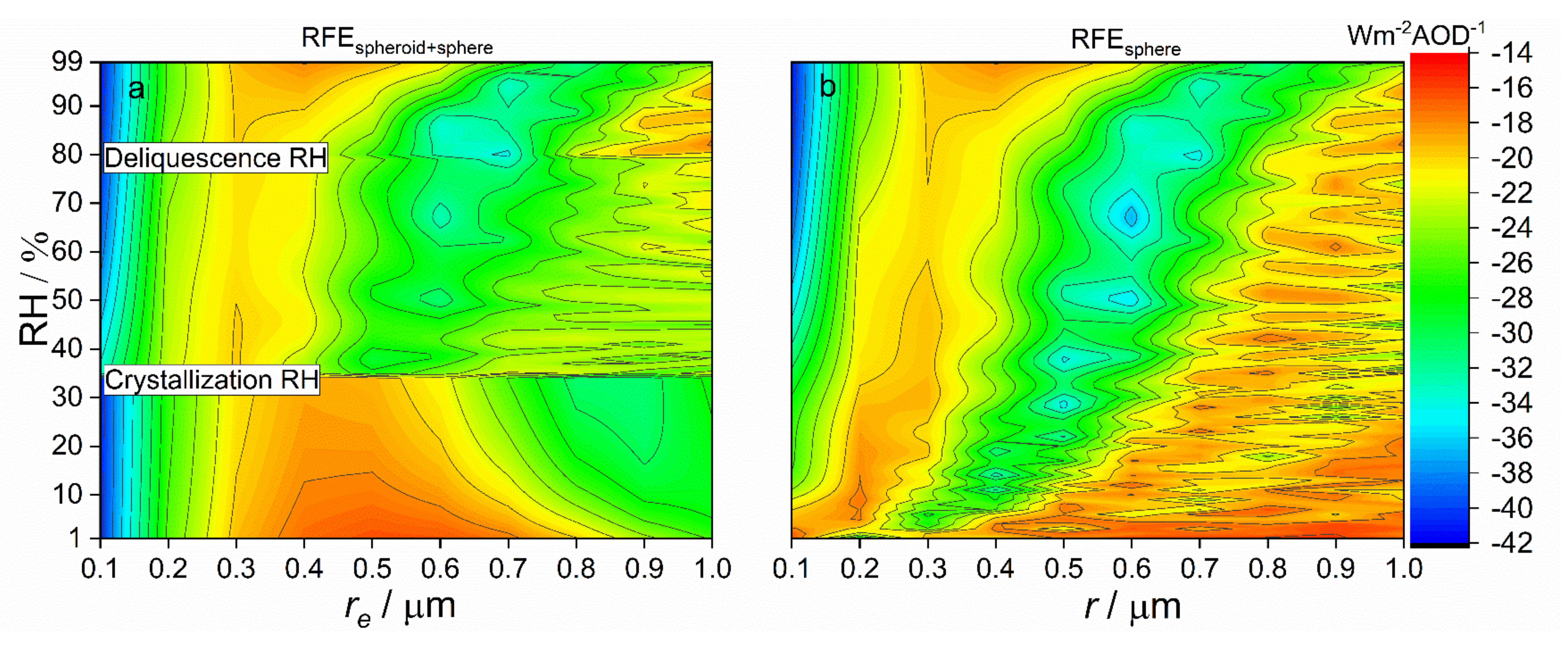 Atmosphere 12 01231 g004