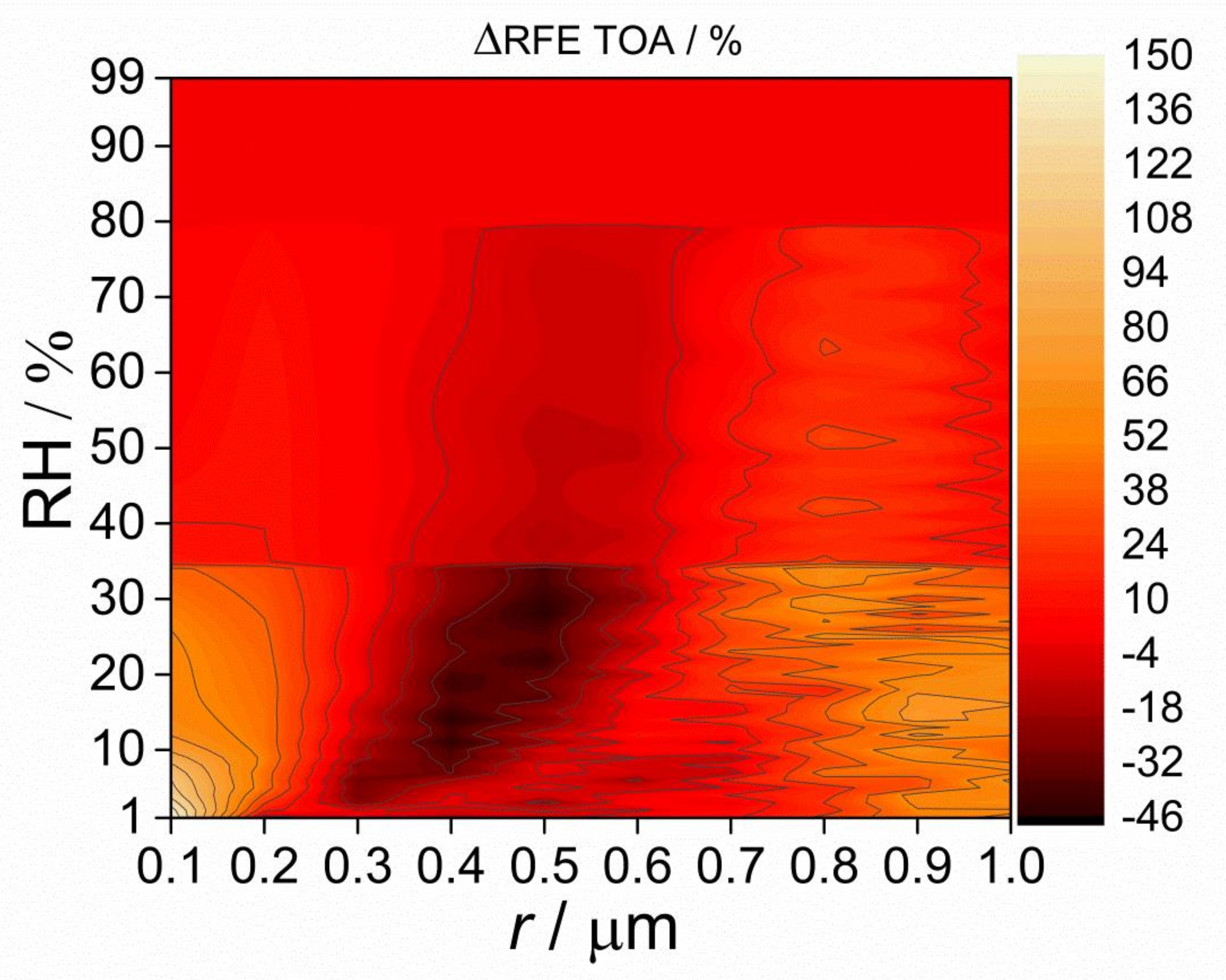 Atmosphere 12 01231 g005