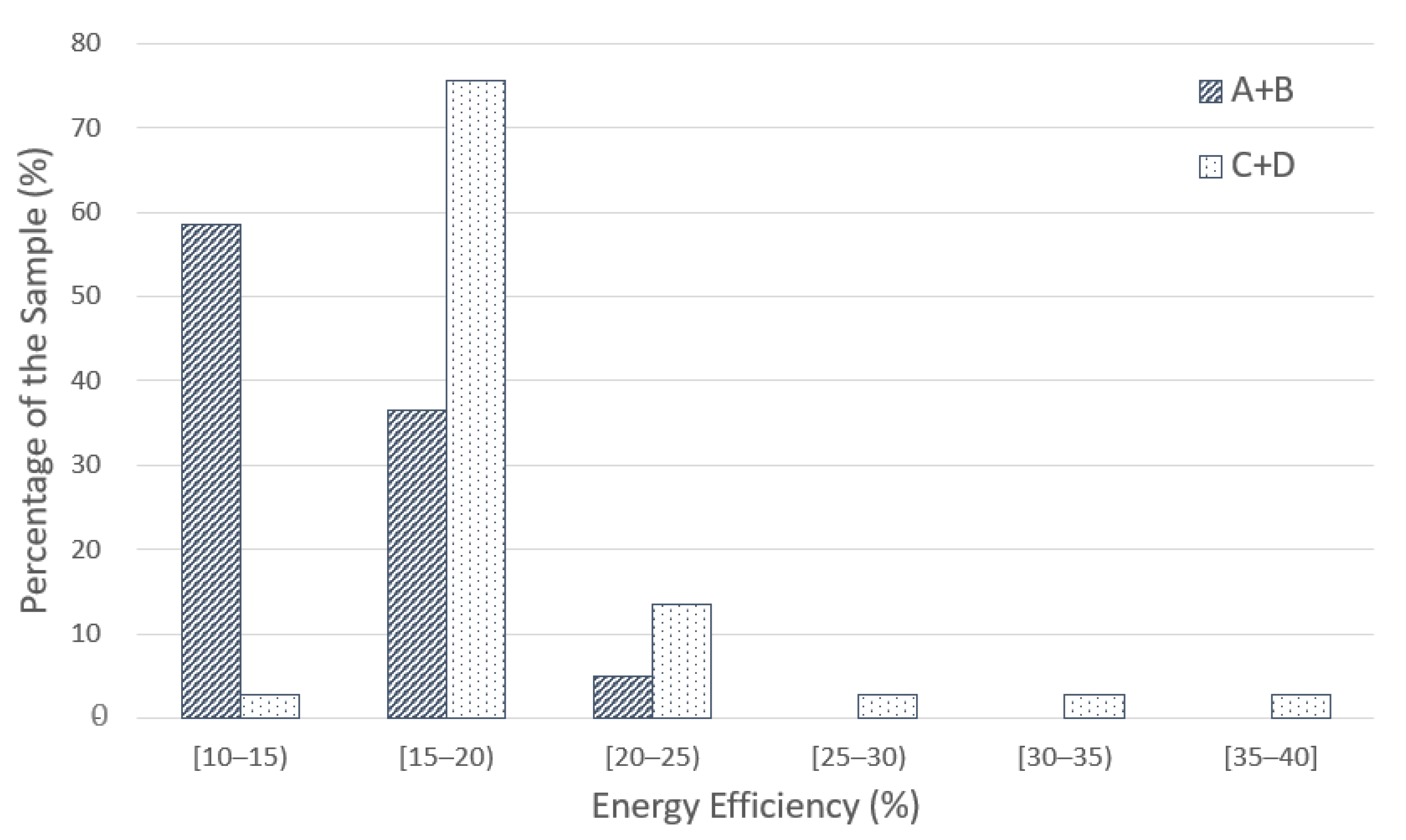 Atmosphere 12 01233 g007