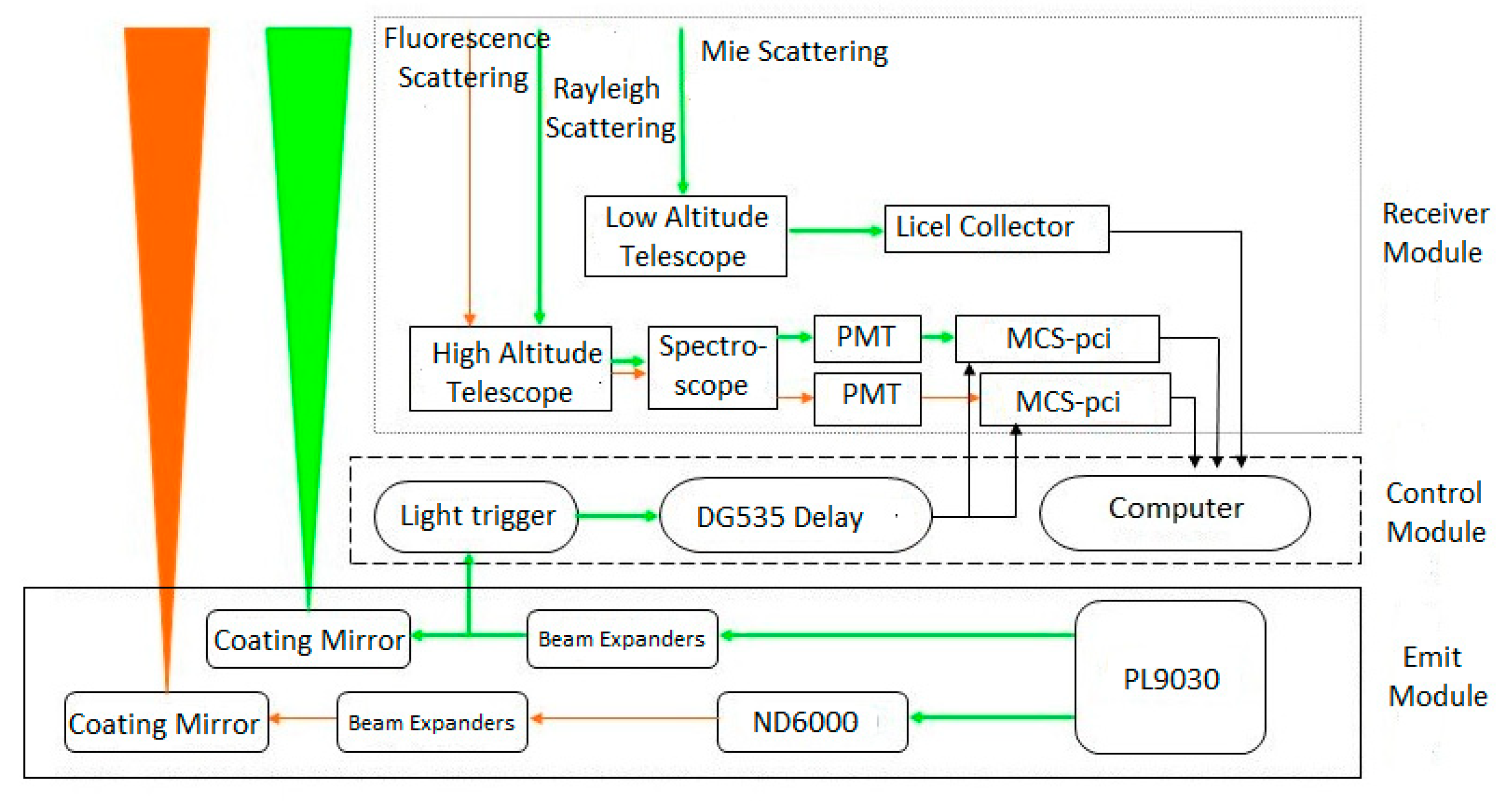 Atmosphere 12 01237 g001 Atmosphere 12 01237 g001