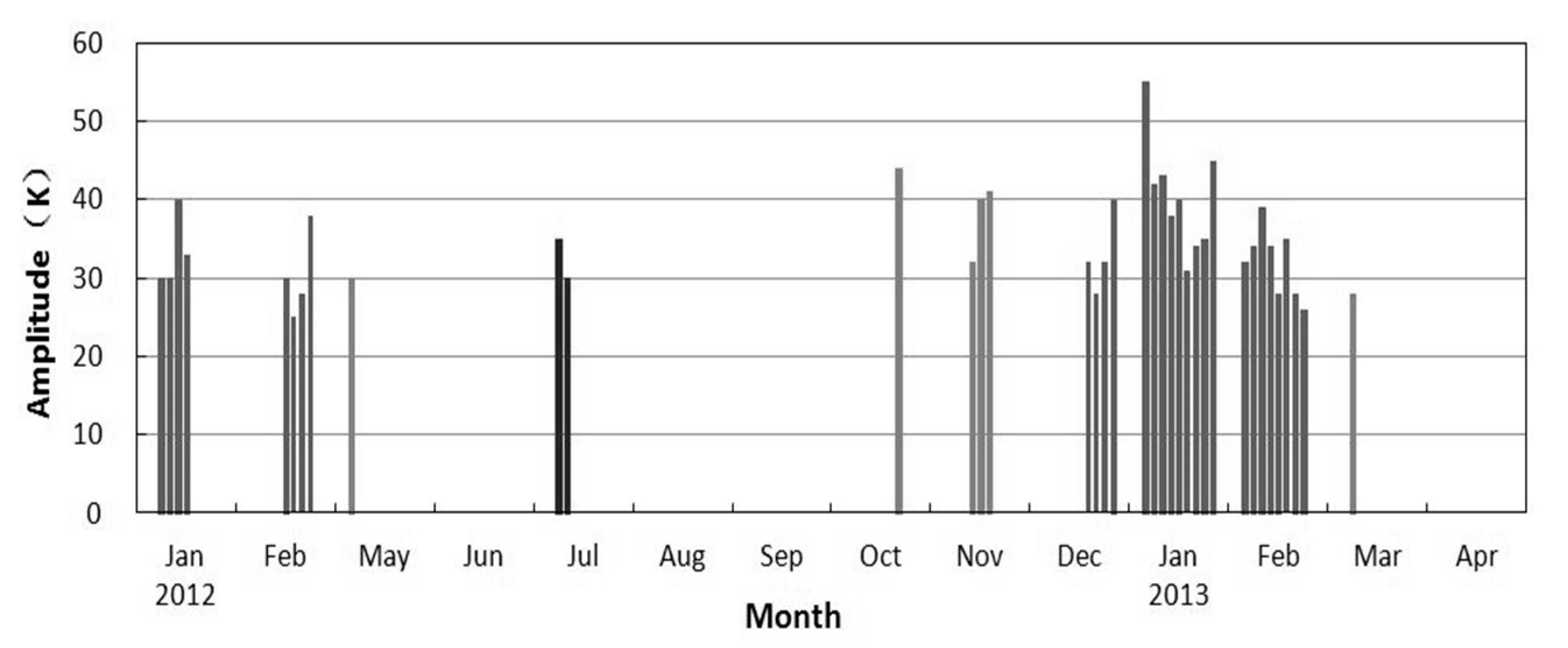 Atmosphere 12 01237 g002 Atmosphere 12 01237 g002