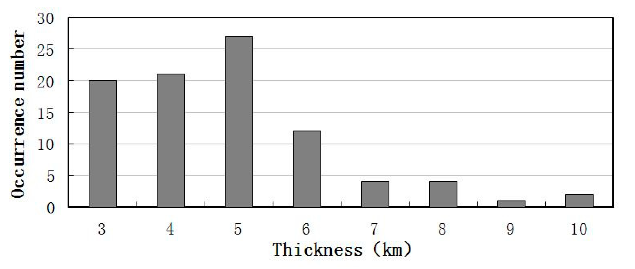Atmosphere 12 01237 g006 Atmosphere 12 01237 g006