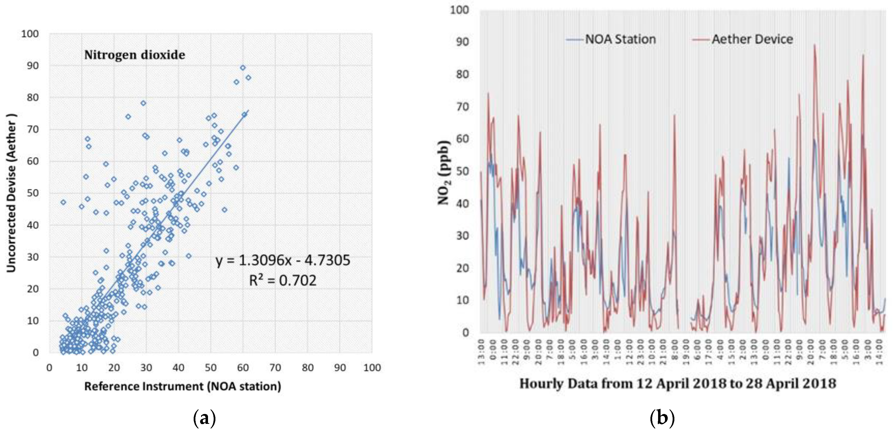 Atmosphere 12 01246 g002