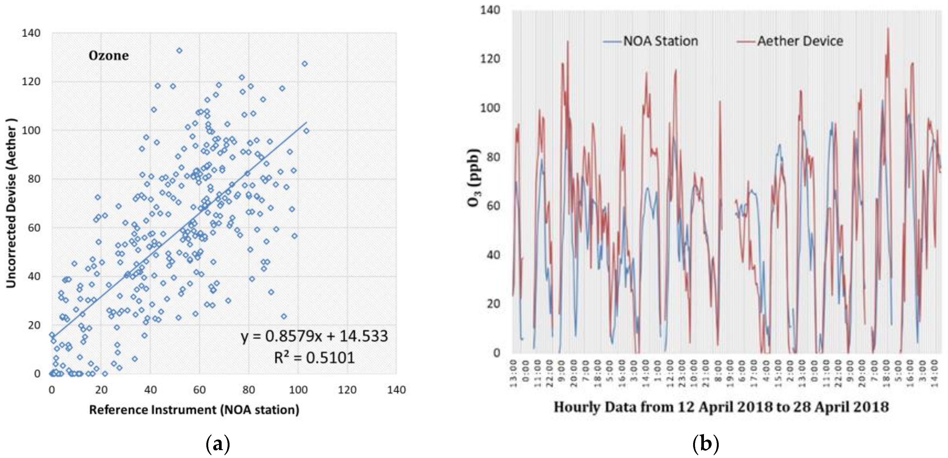 Atmosphere 12 01246 g003