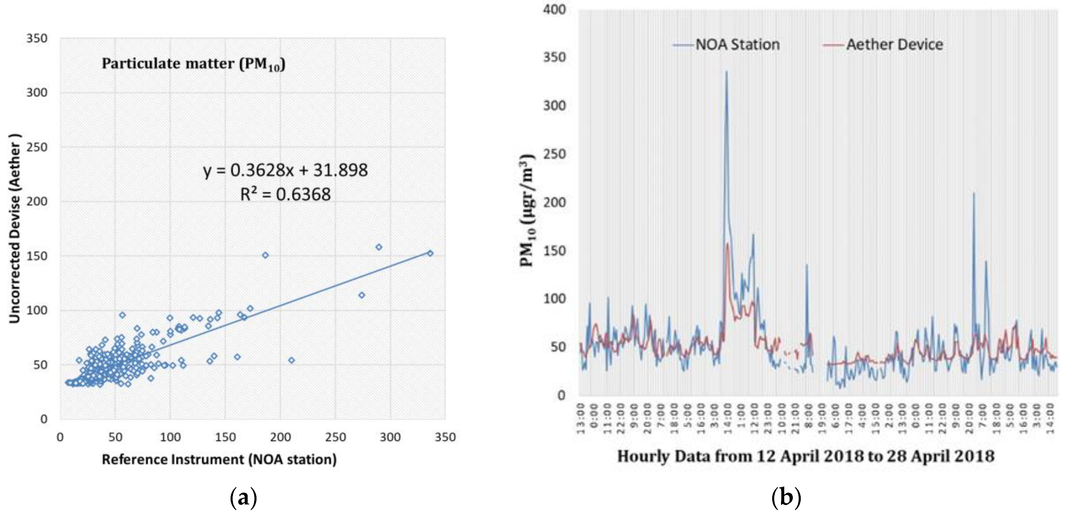 Atmosphere 12 01246 g004