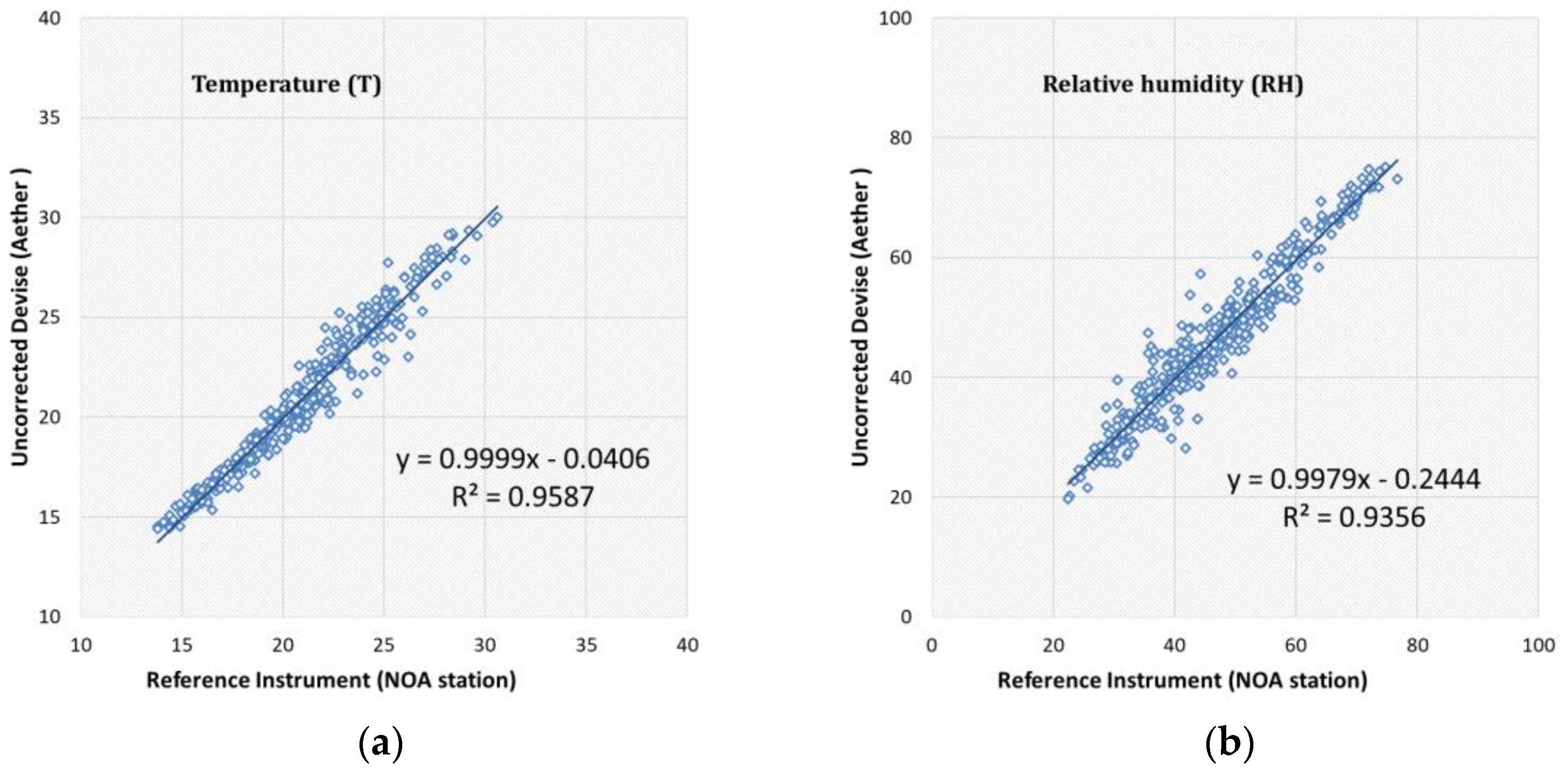Atmosphere 12 01246 g006