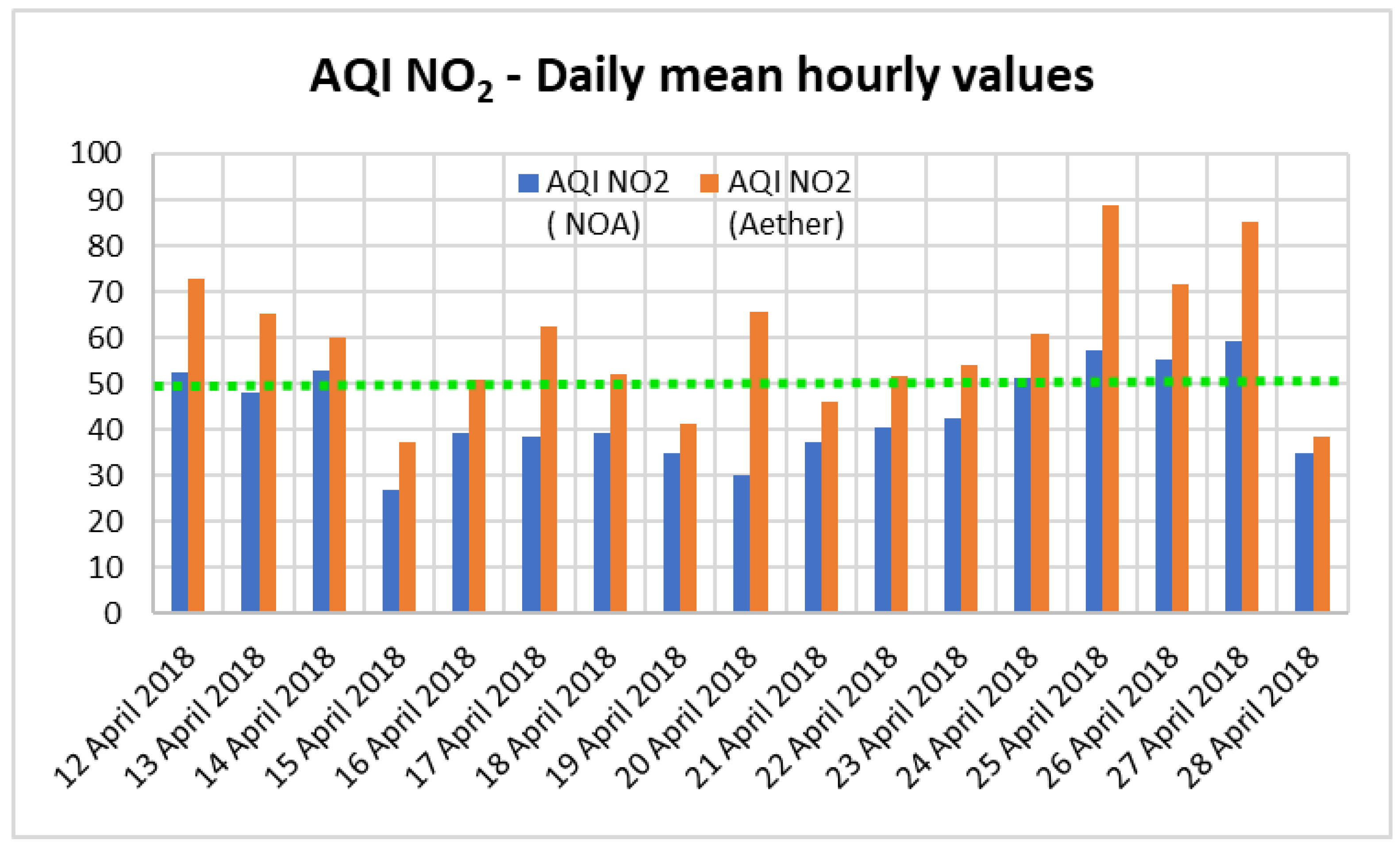 Atmosphere 12 01246 g007