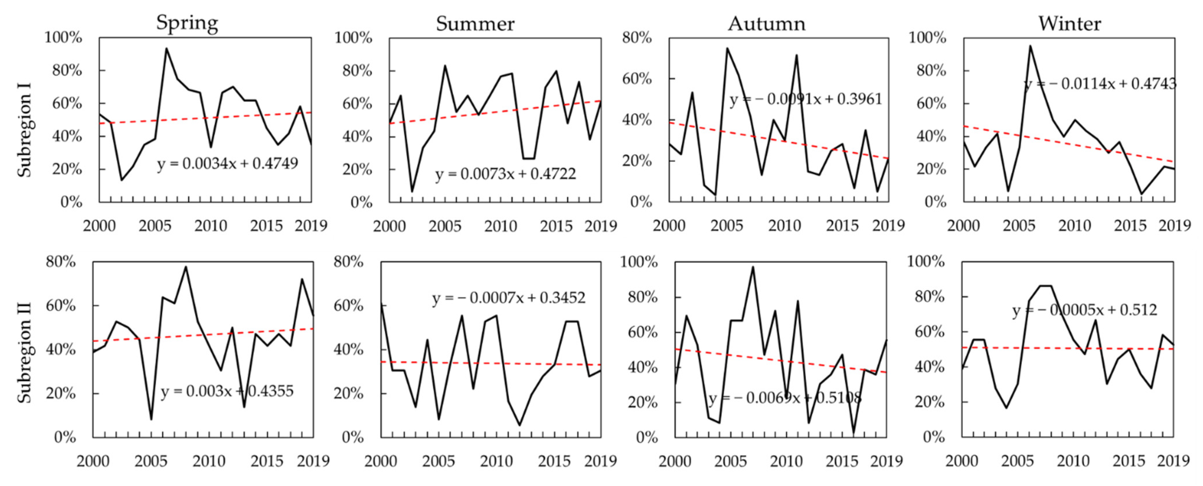 Atmosphere 12 01249 g003