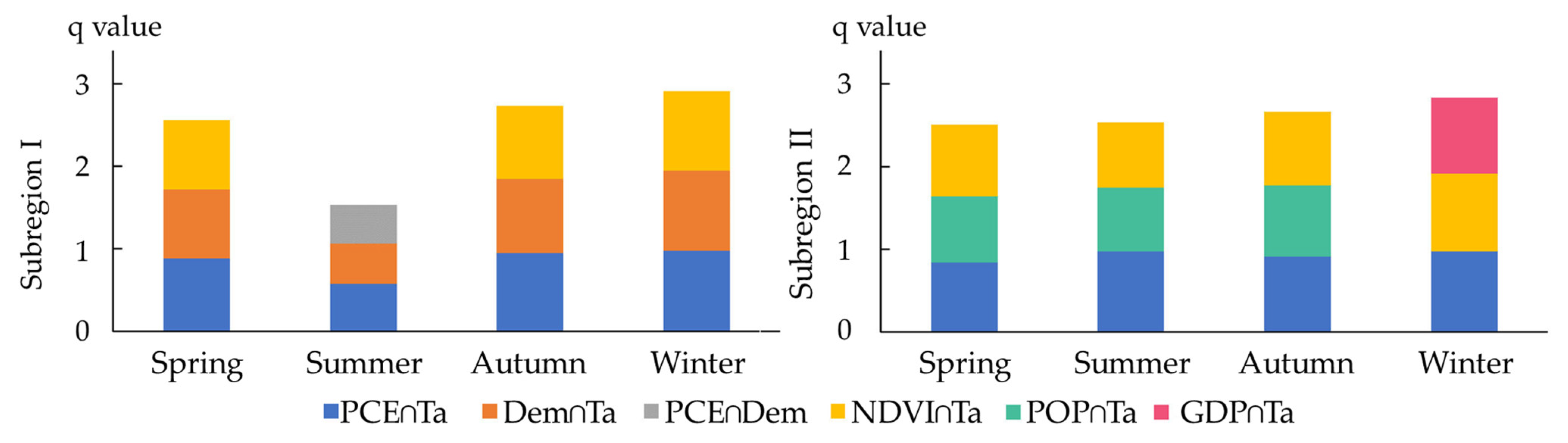 Atmosphere 12 01249 g005
