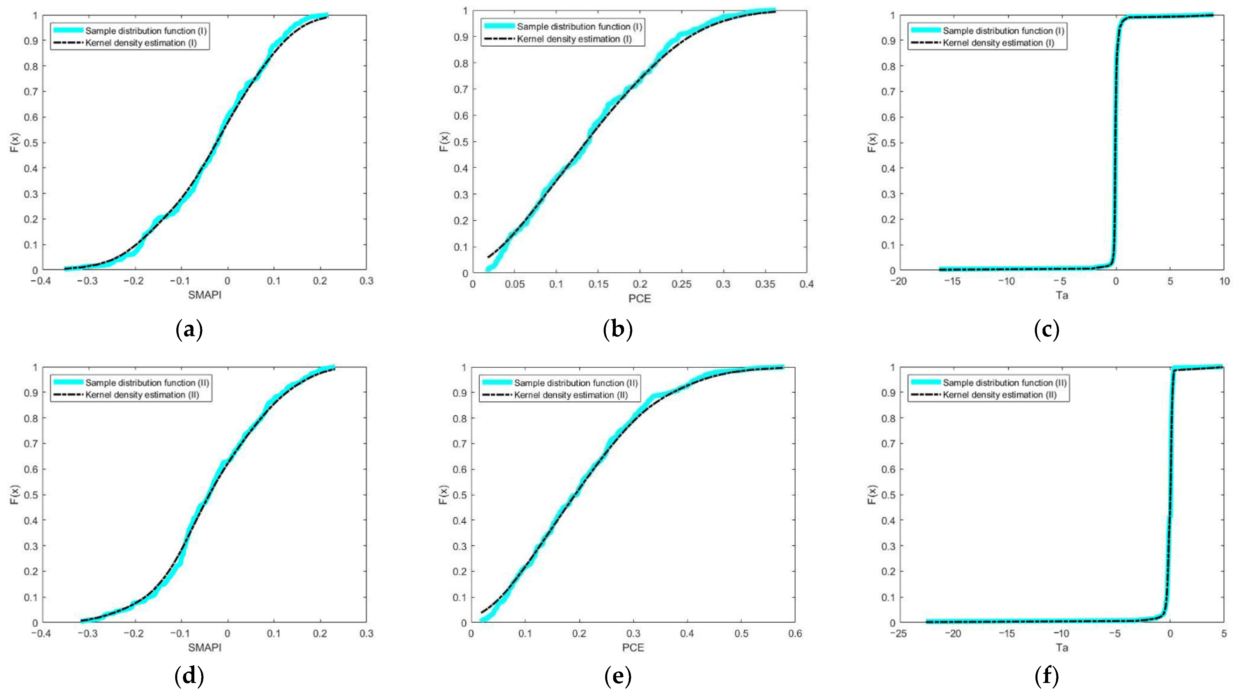 Atmosphere 12 01249 g006