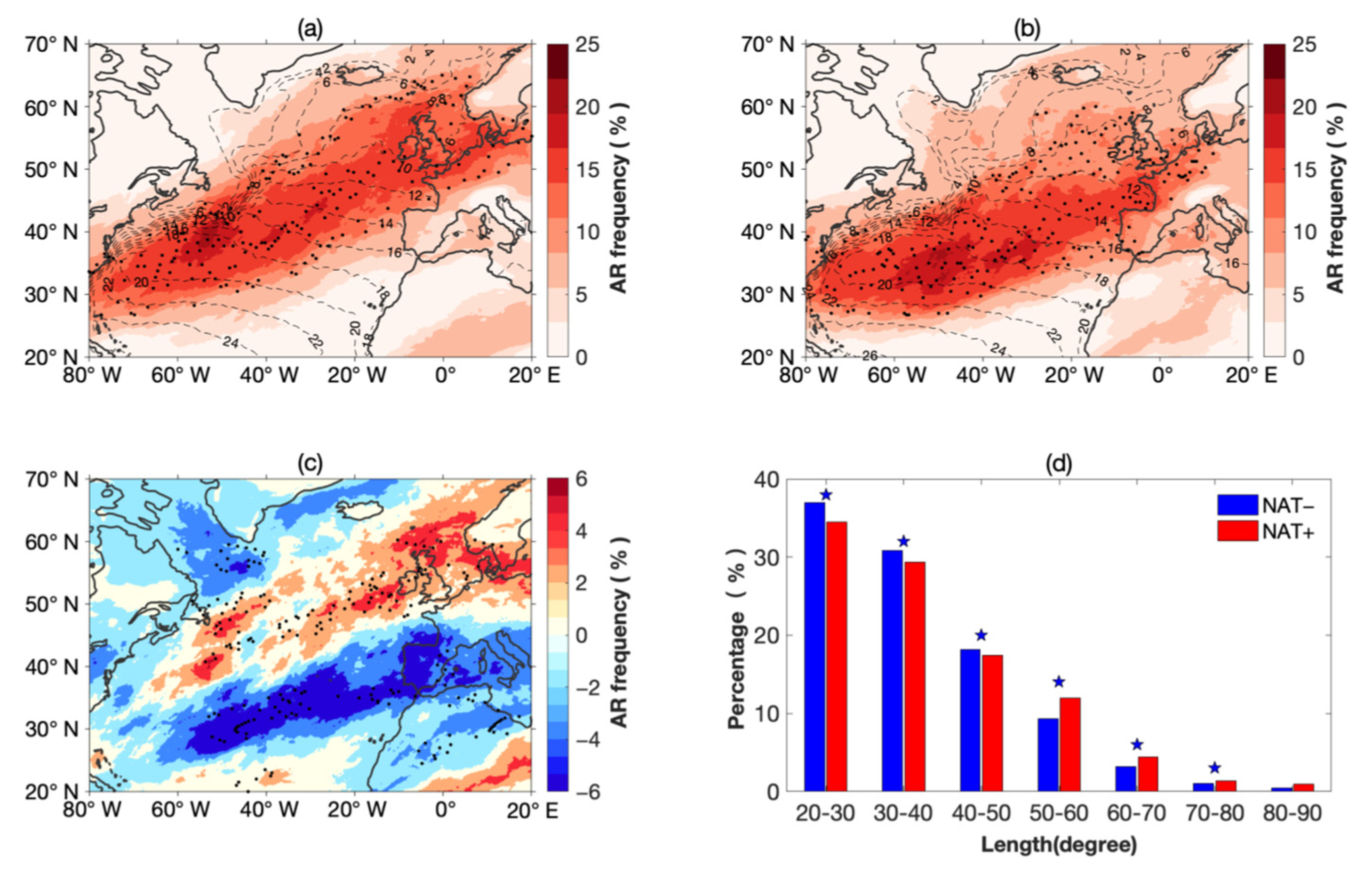 Atmosphere 12 01252 g004