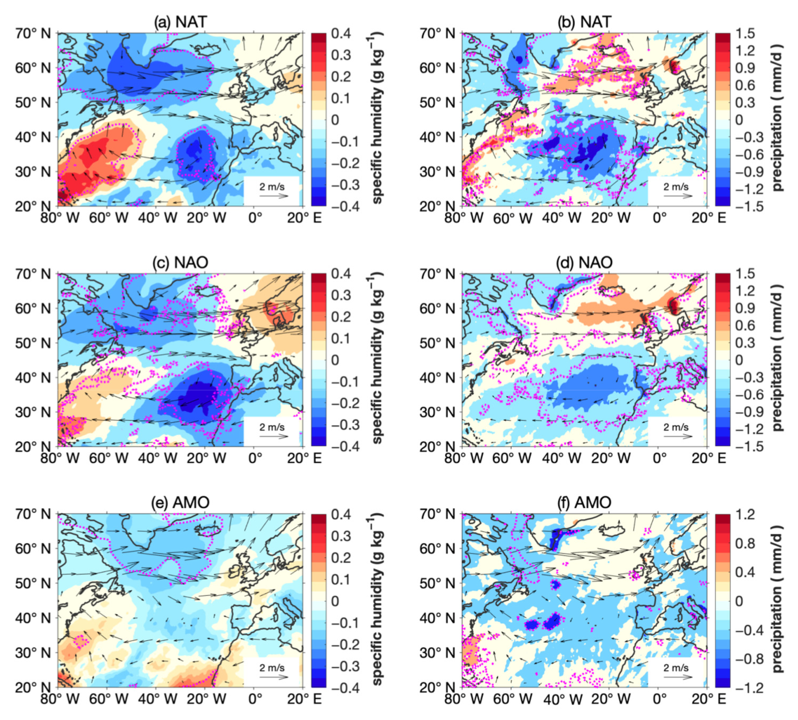 Atmosphere 12 01252 g007