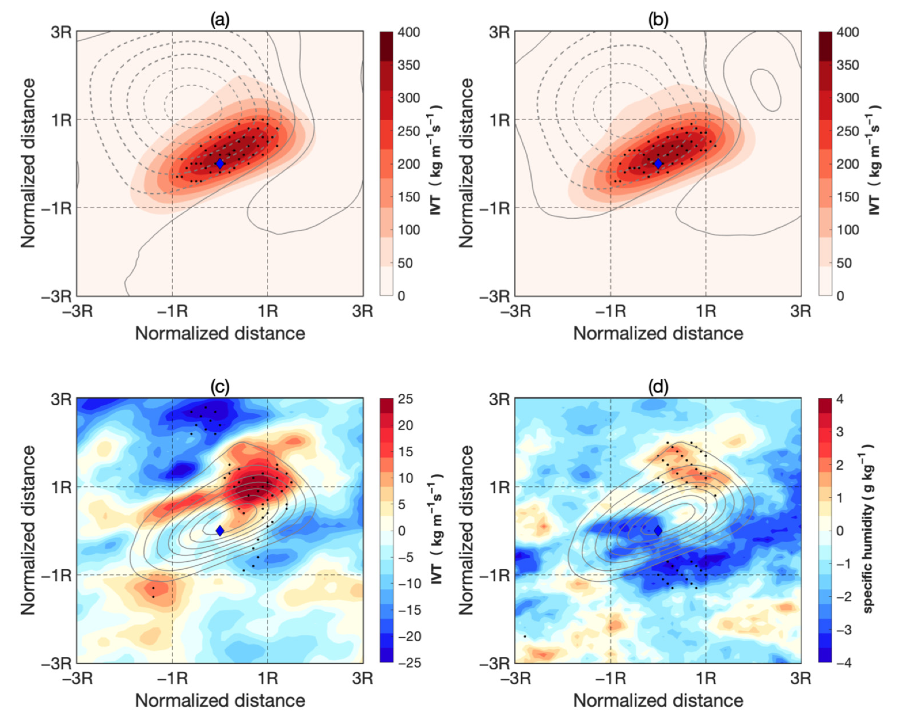 Atmosphere 12 01252 g008