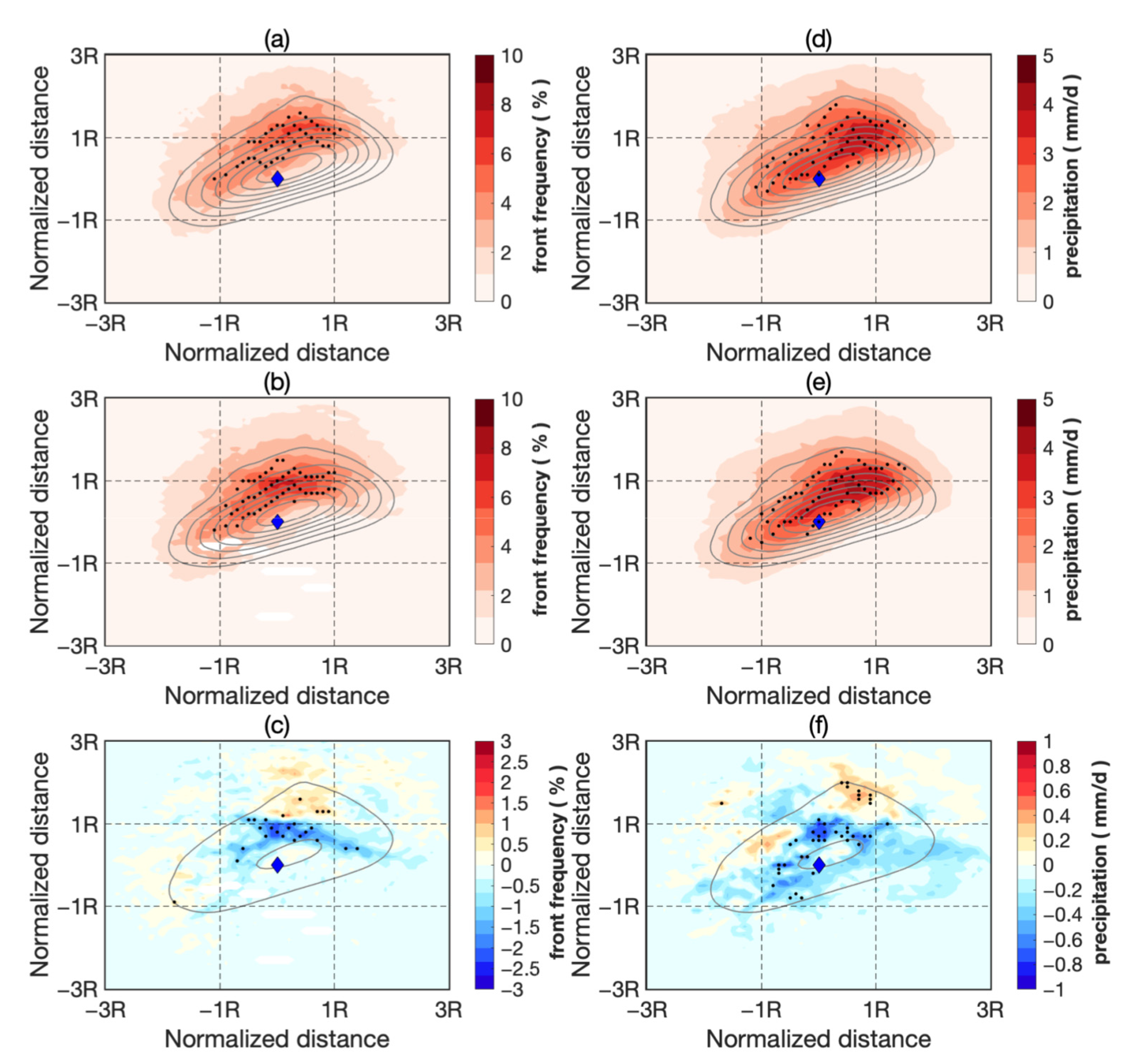 Atmosphere 12 01252 g009
