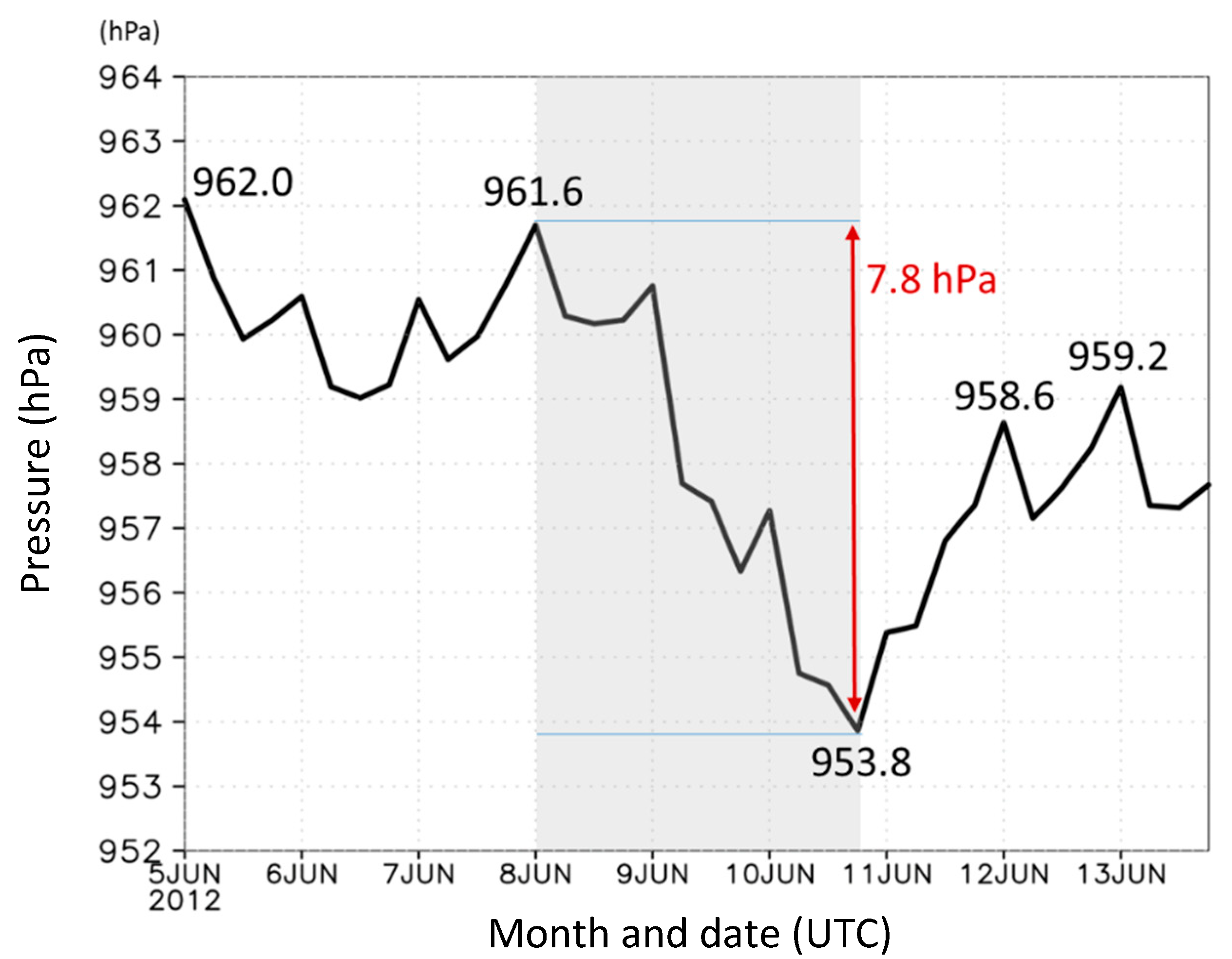 Atmosphere 12 01255 g004