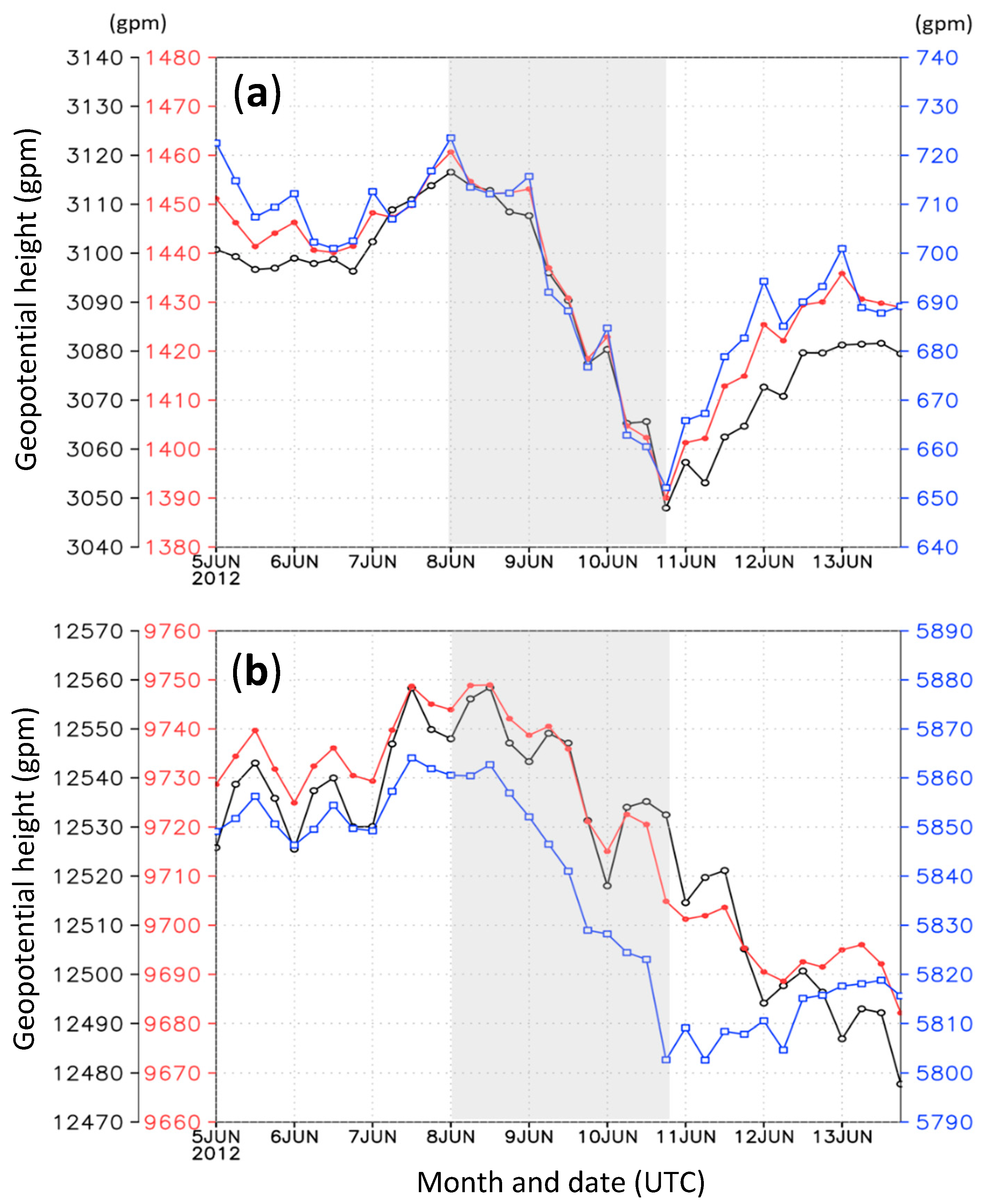 Atmosphere 12 01255 g008