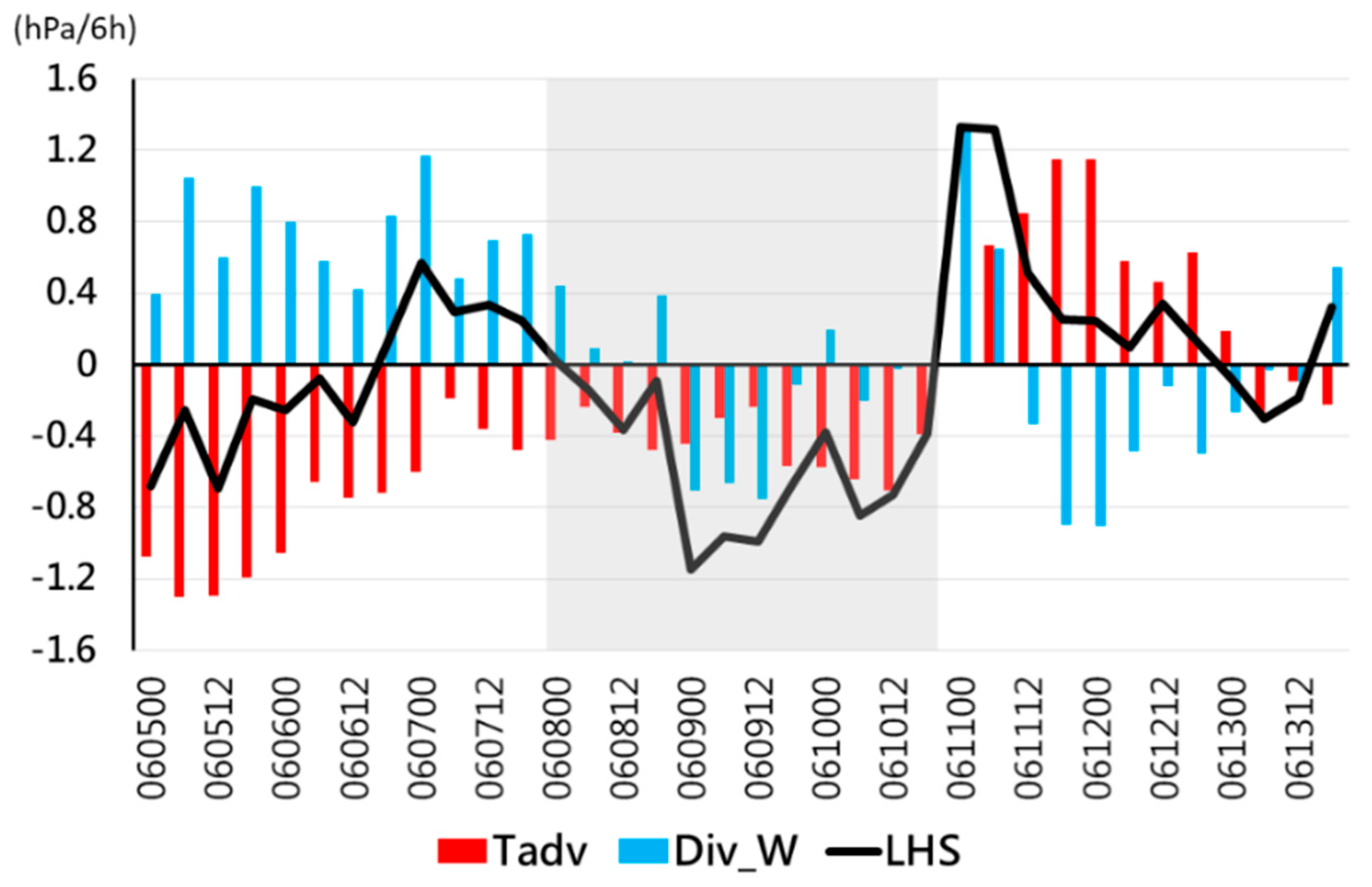Atmosphere 12 01255 g011