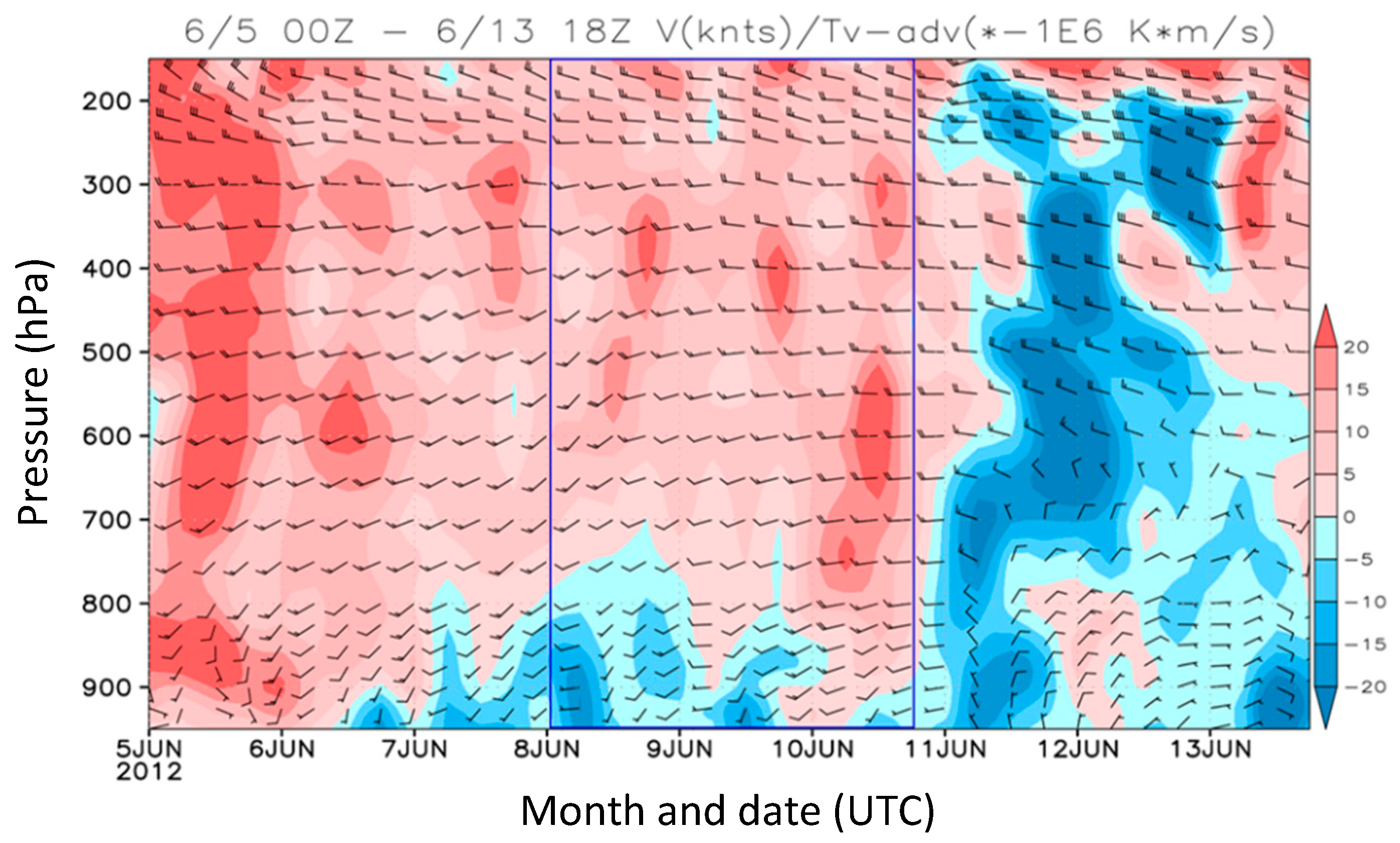 Atmosphere 12 01255 g012