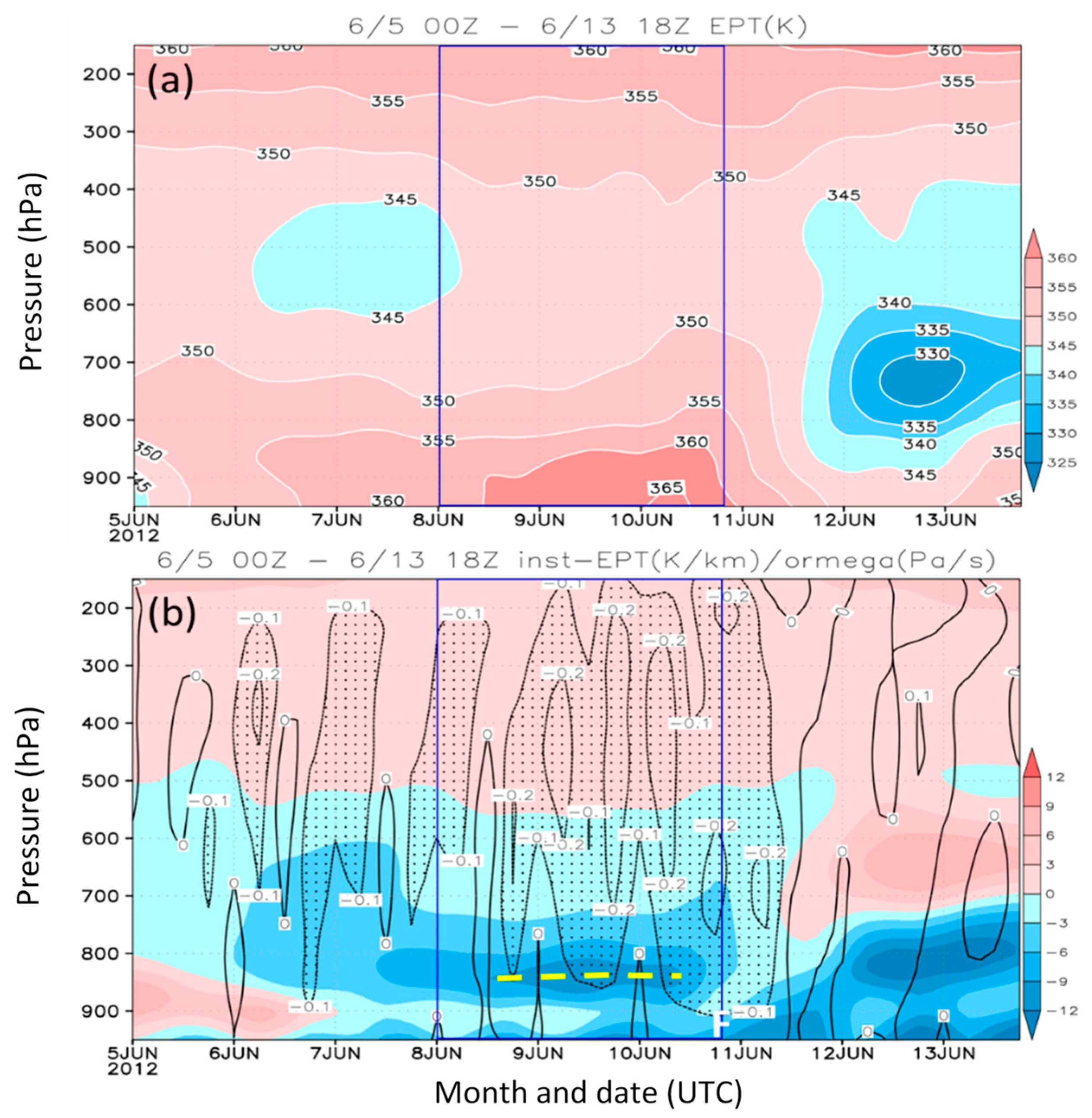 Atmosphere 12 01255 g013