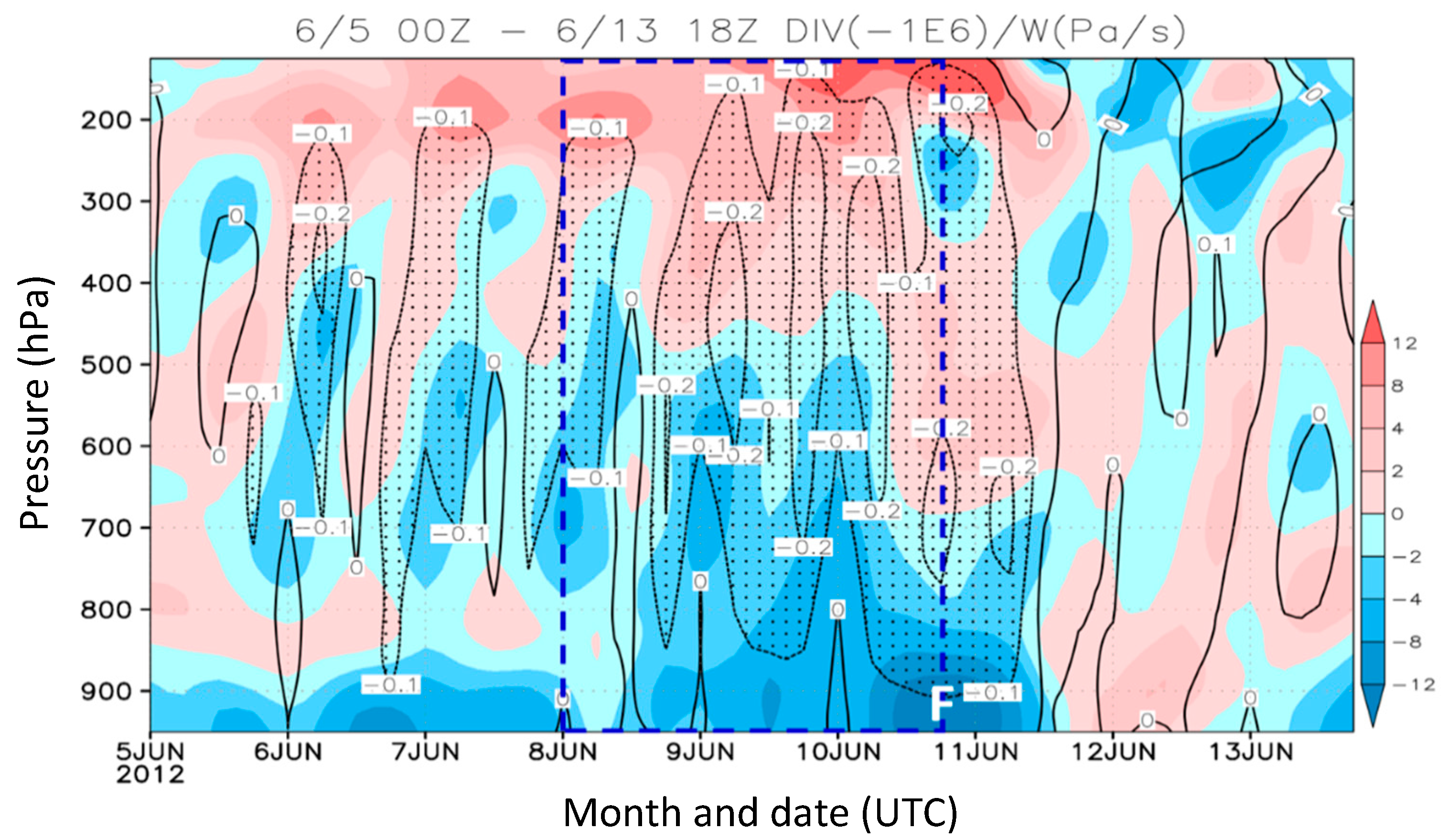 Atmosphere 12 01255 g014