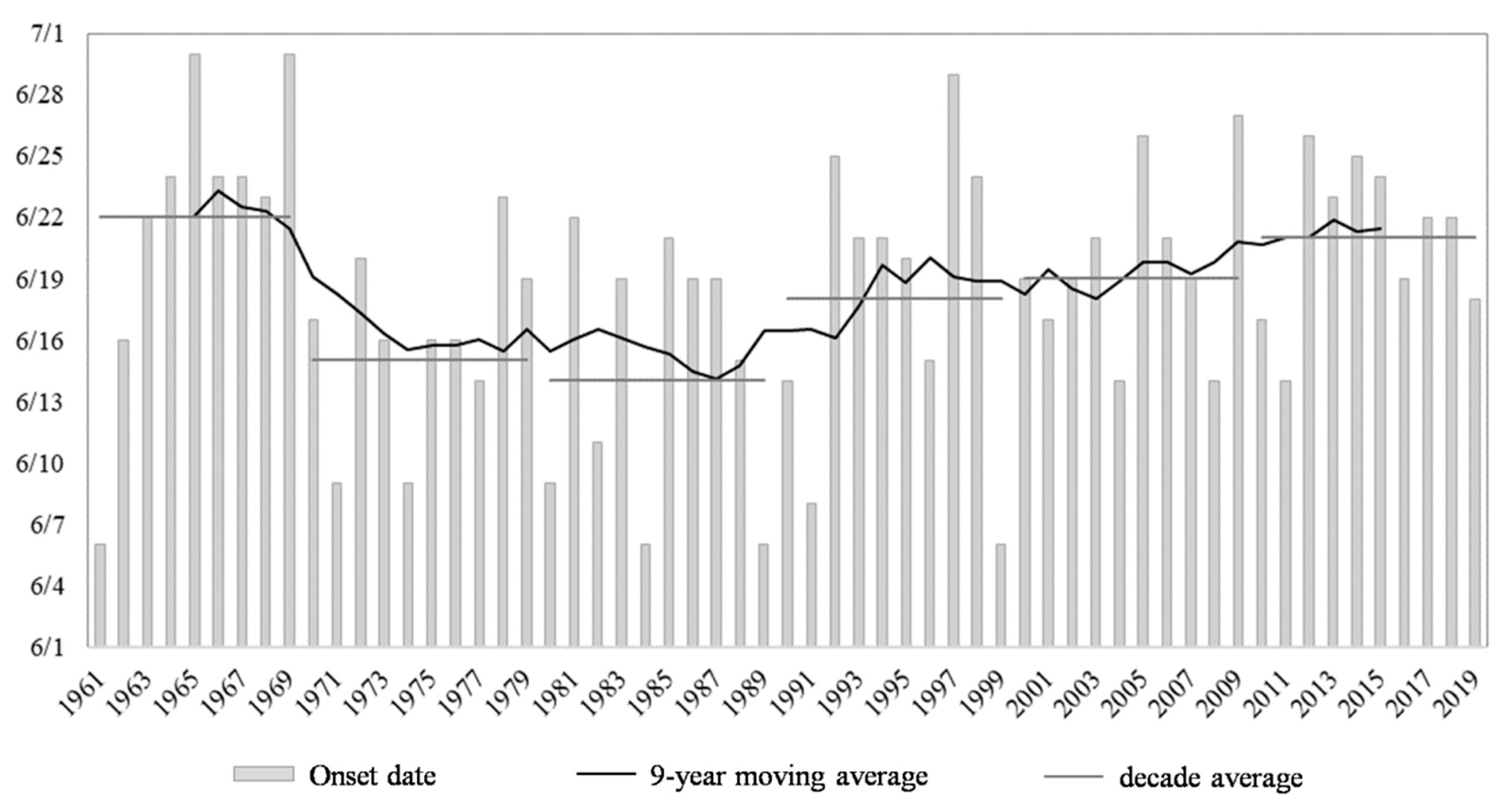 Atmosphere 12 01258 g001