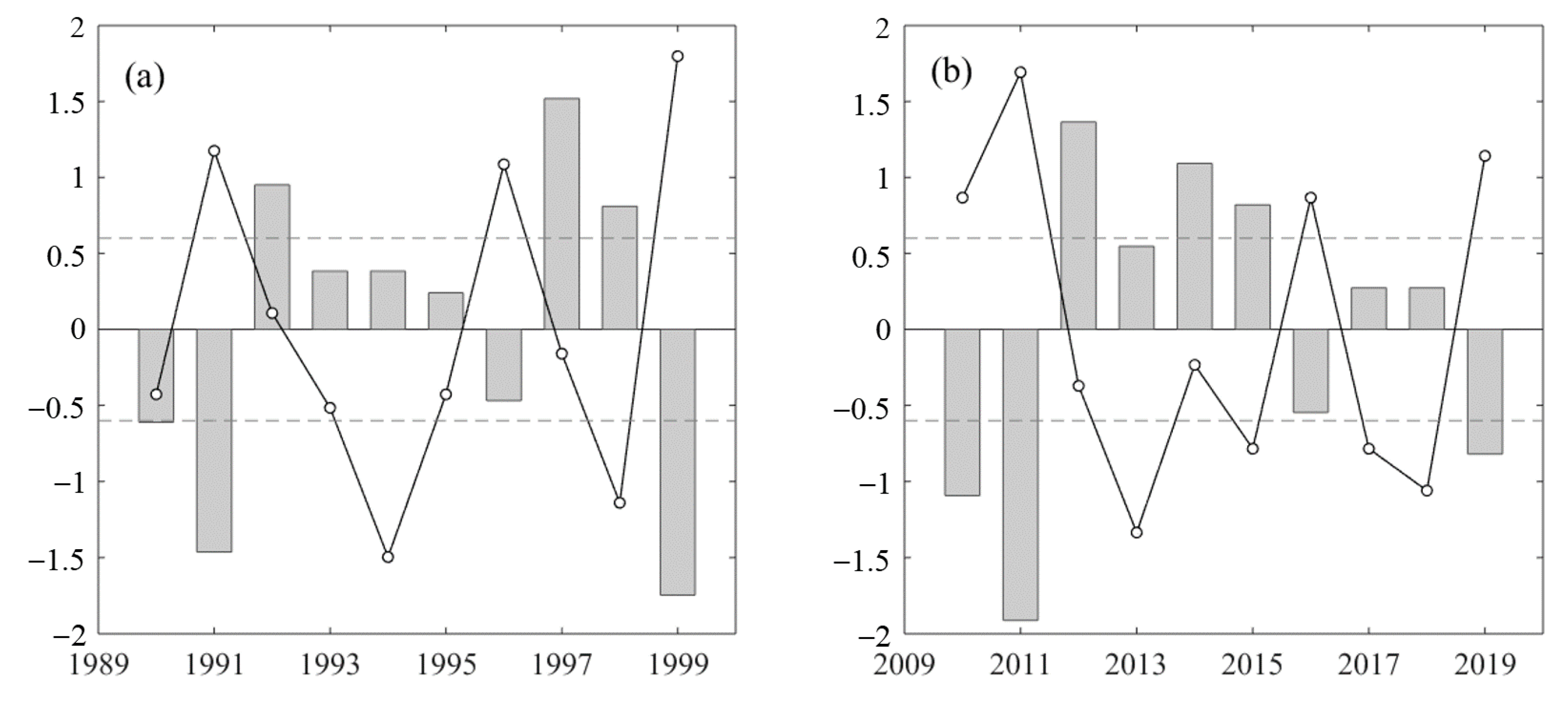 Atmosphere 12 01258 g002