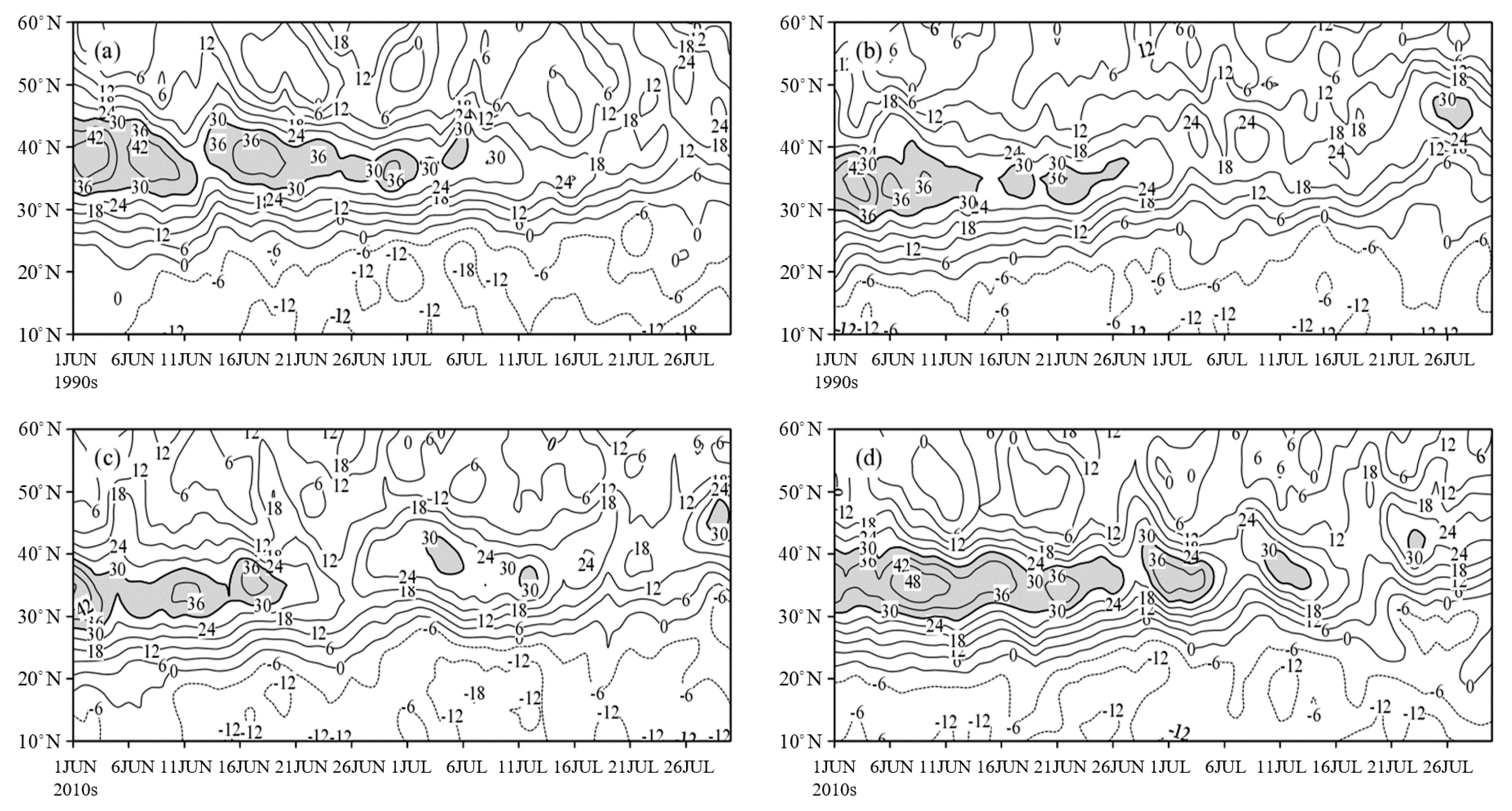 Atmosphere 12 01258 g004