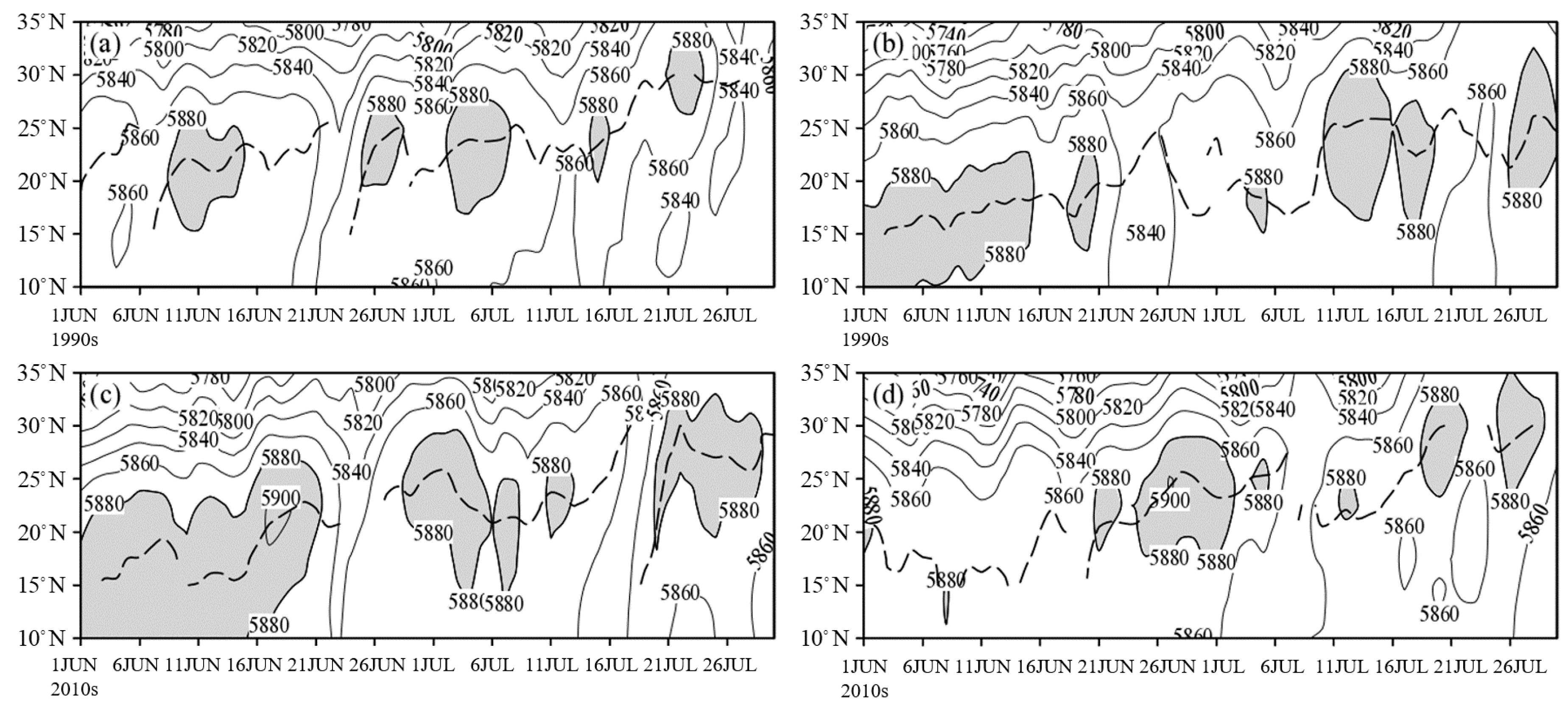 Atmosphere 12 01258 g005