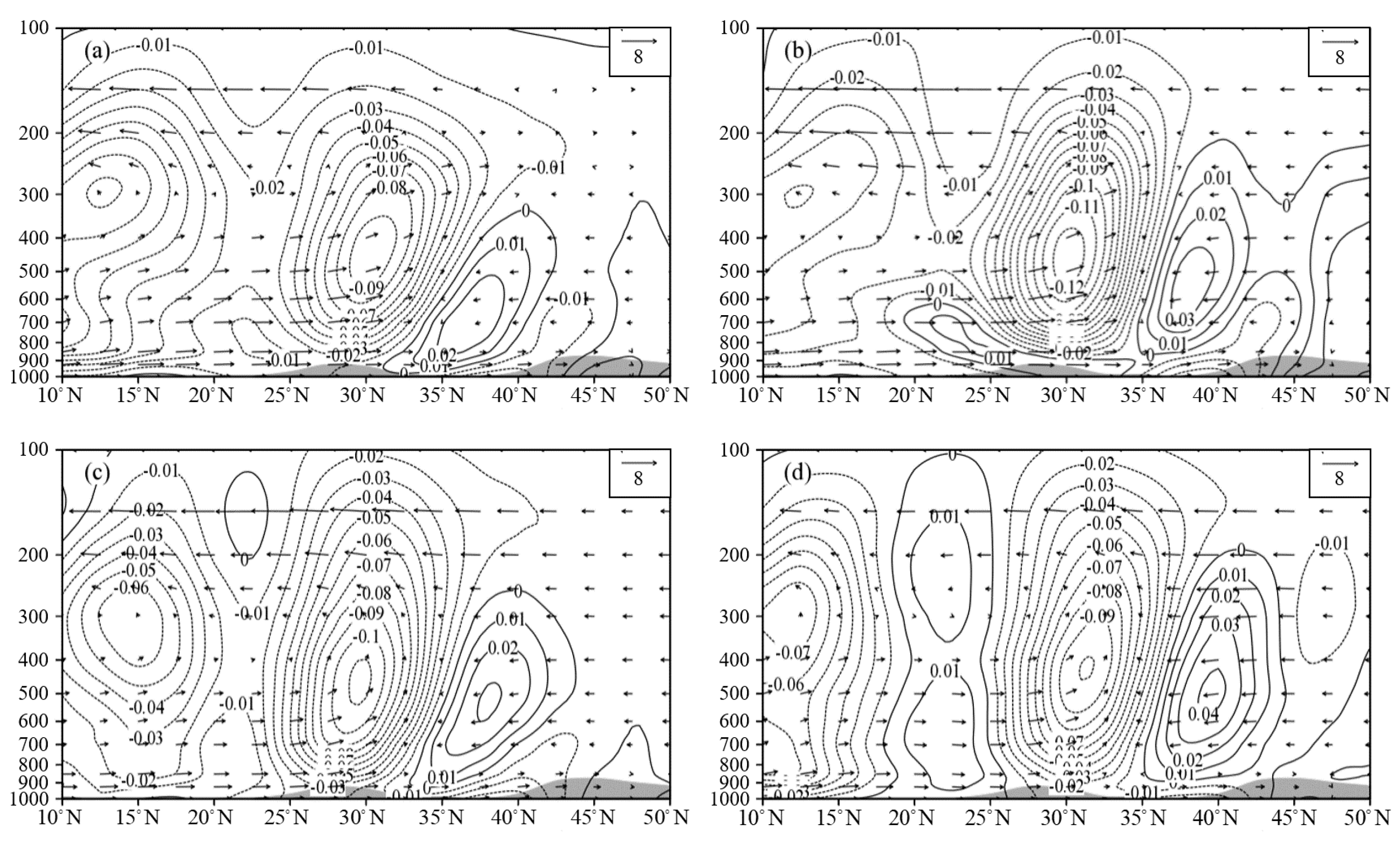 Atmosphere 12 01258 g008