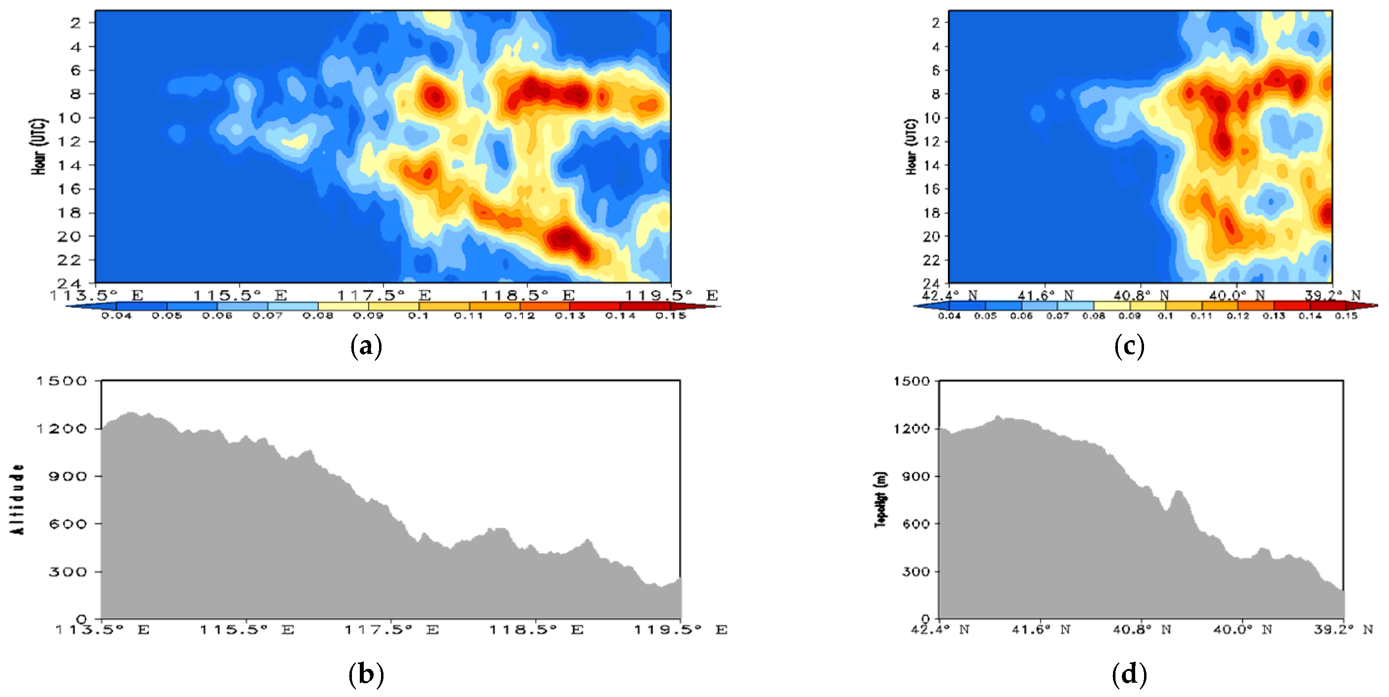 Atmosphere 12 01263 g005
