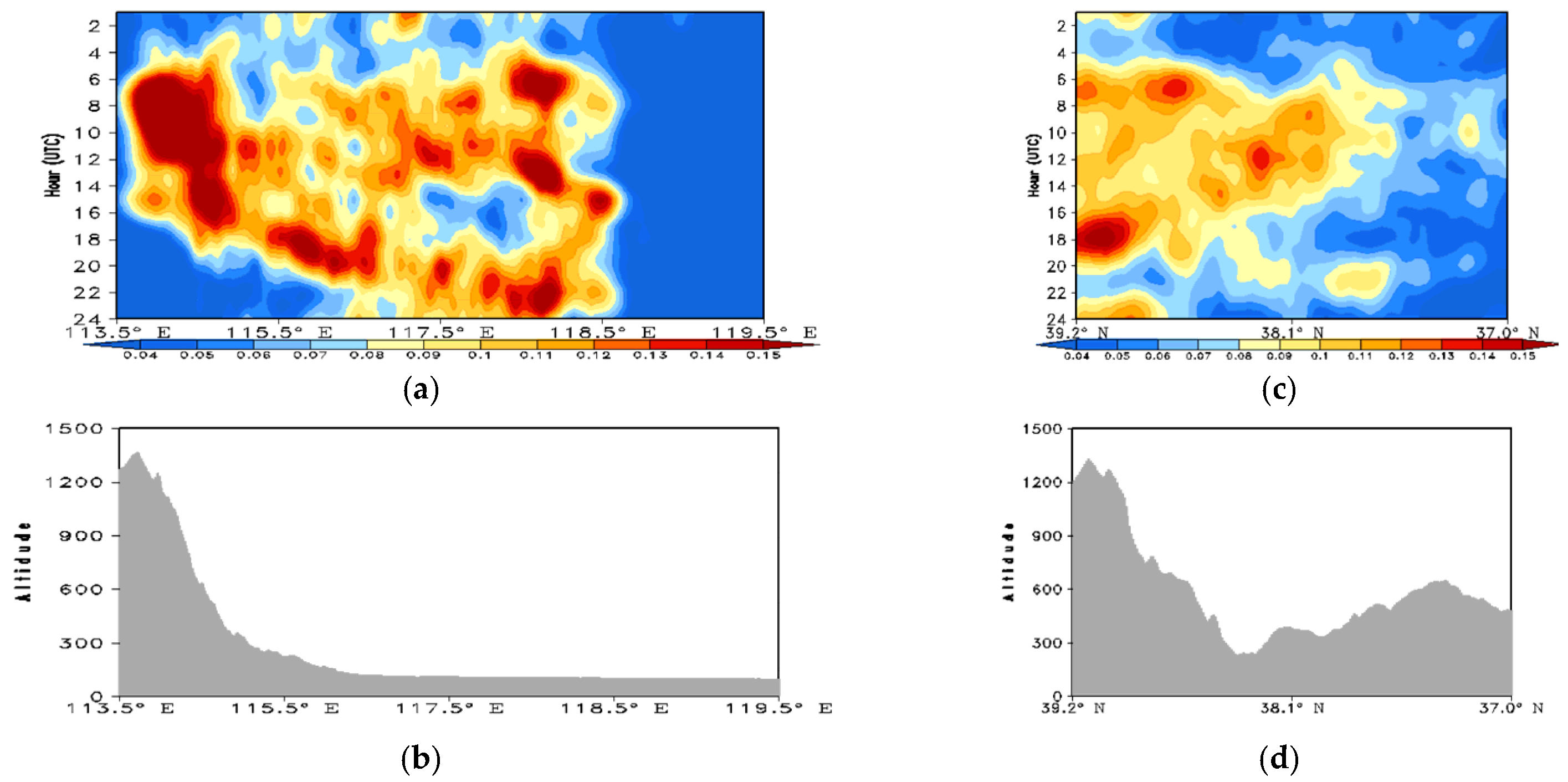 Atmosphere 12 01263 g006
