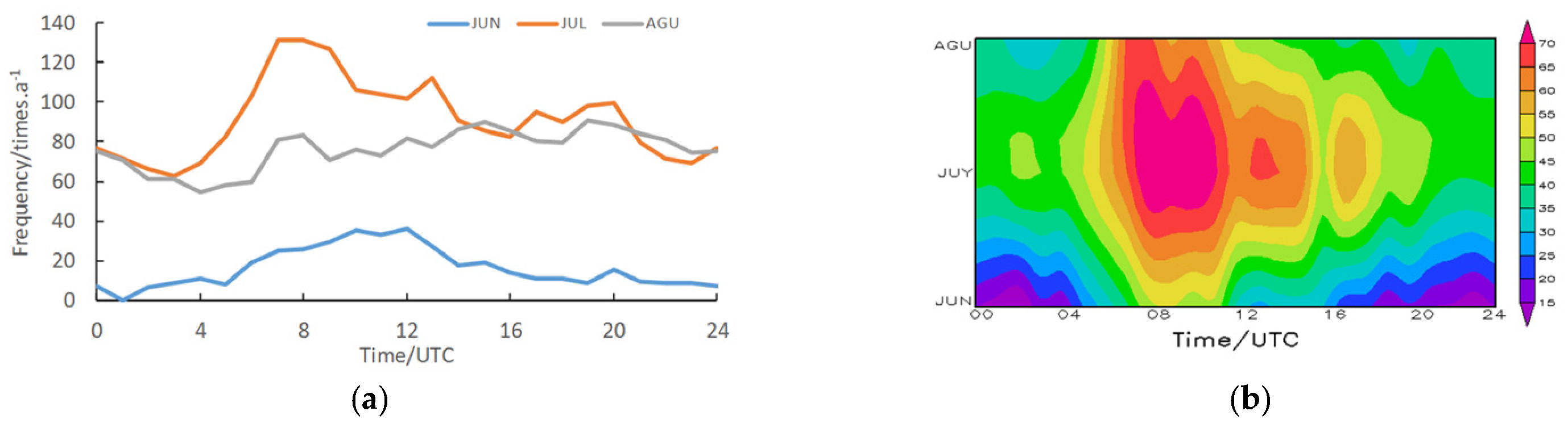 Atmosphere 12 01263 g007