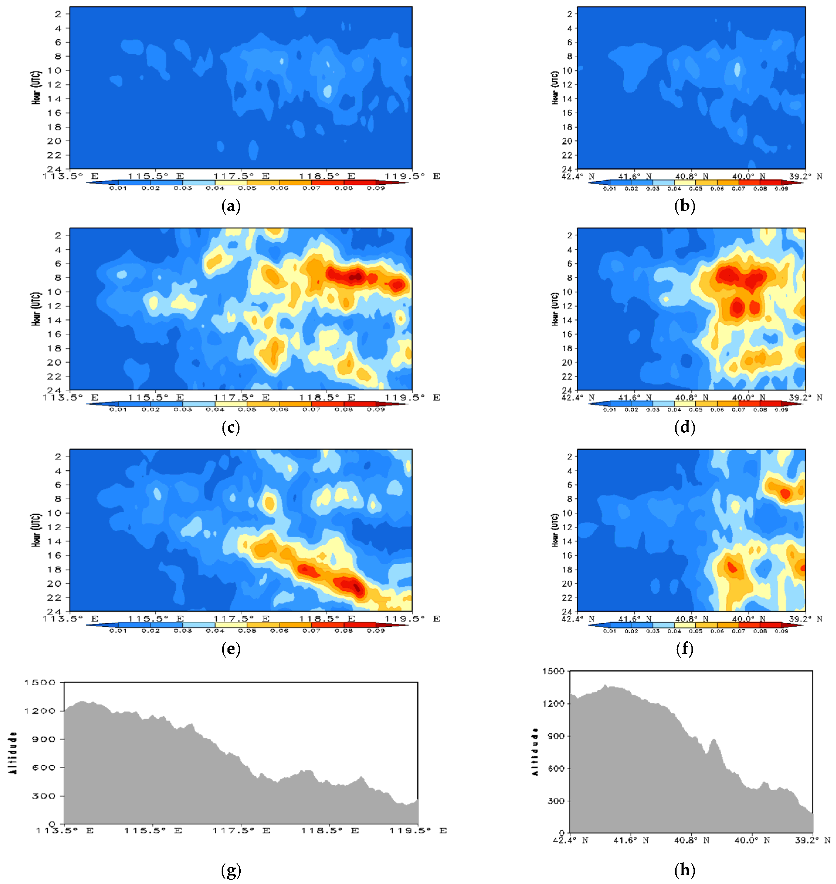 Atmosphere 12 01263 g009