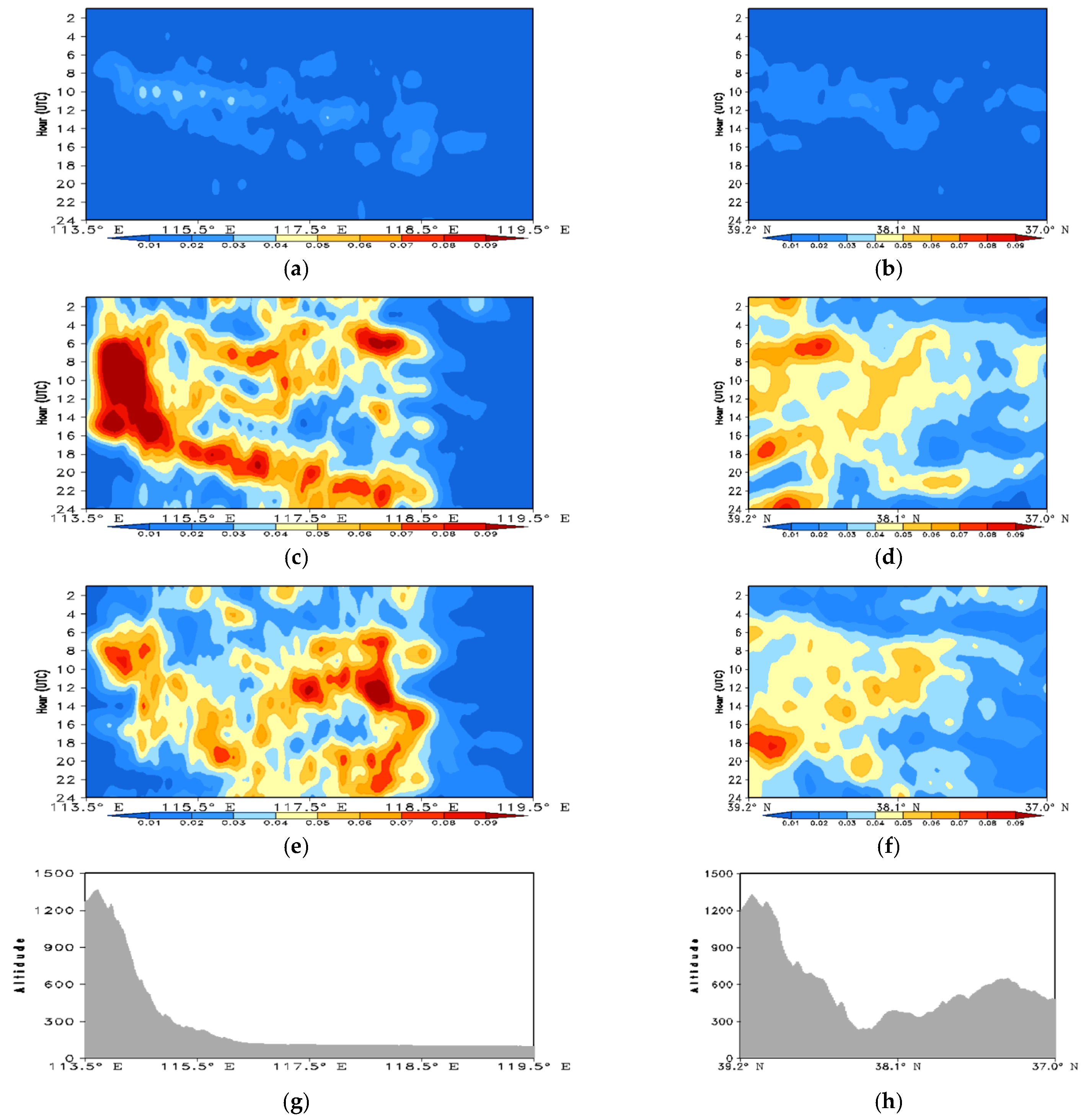 Atmosphere 12 01263 g010