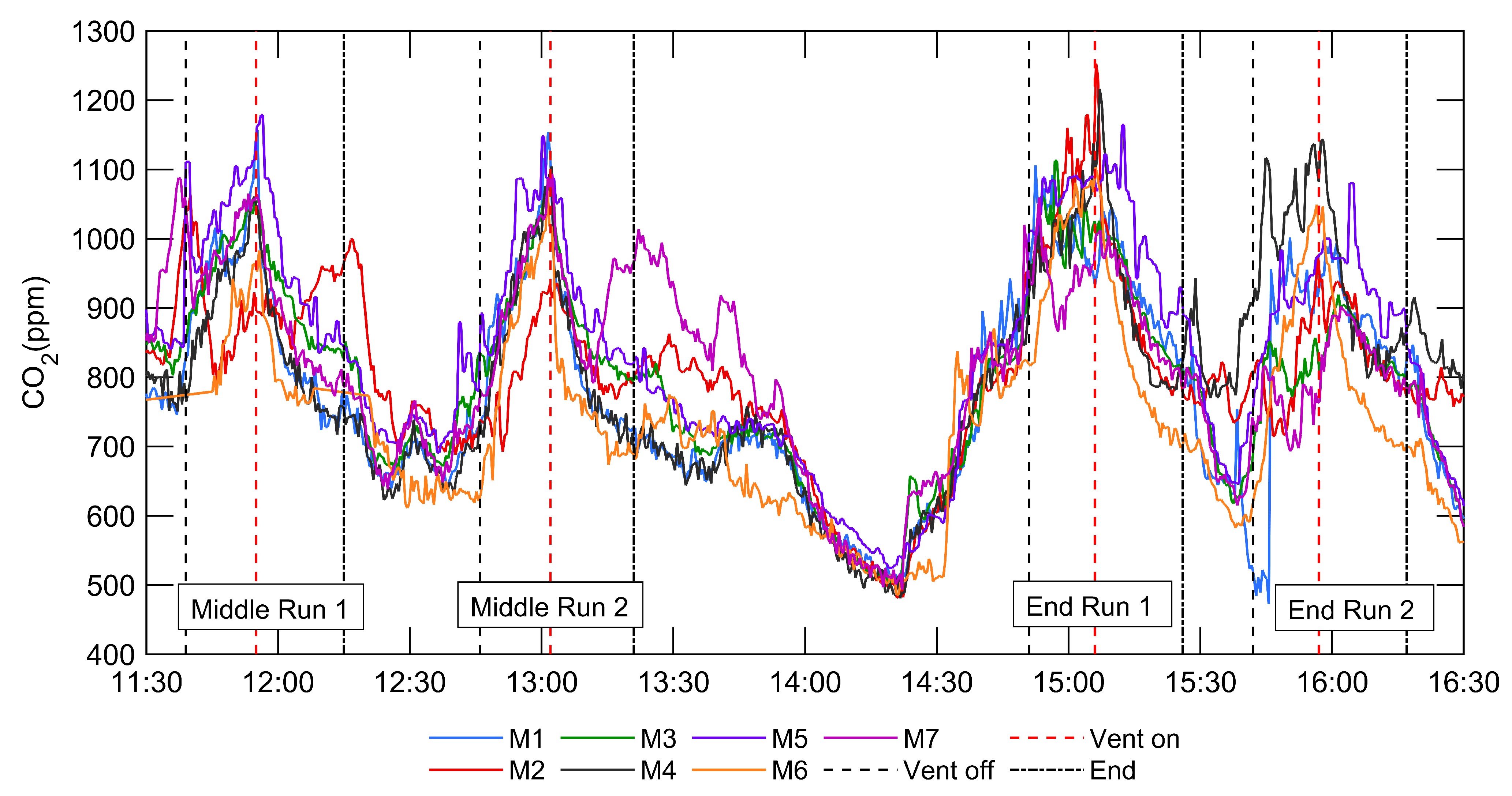 Atmosphere 12 01267 g007