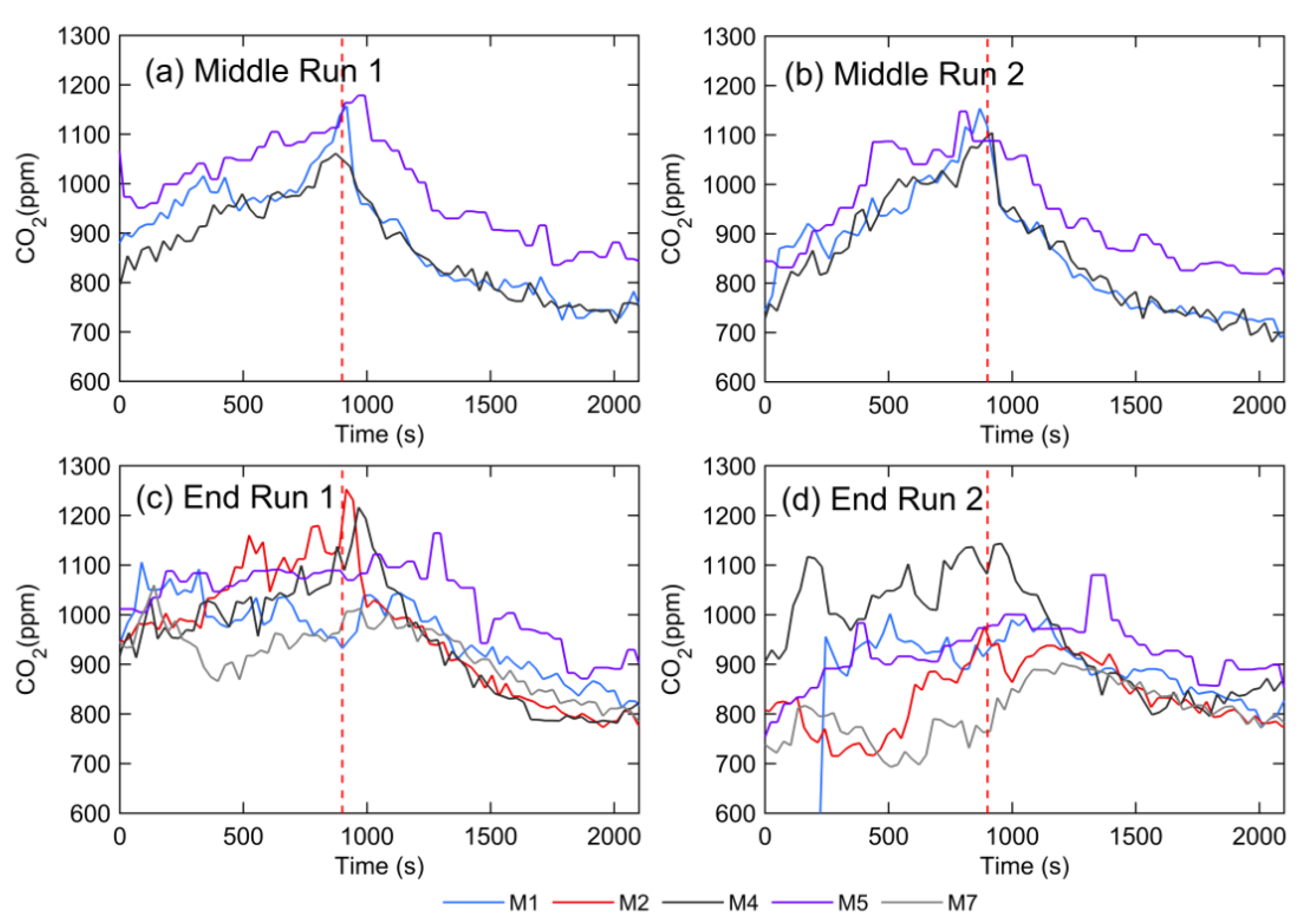Atmosphere 12 01267 g009