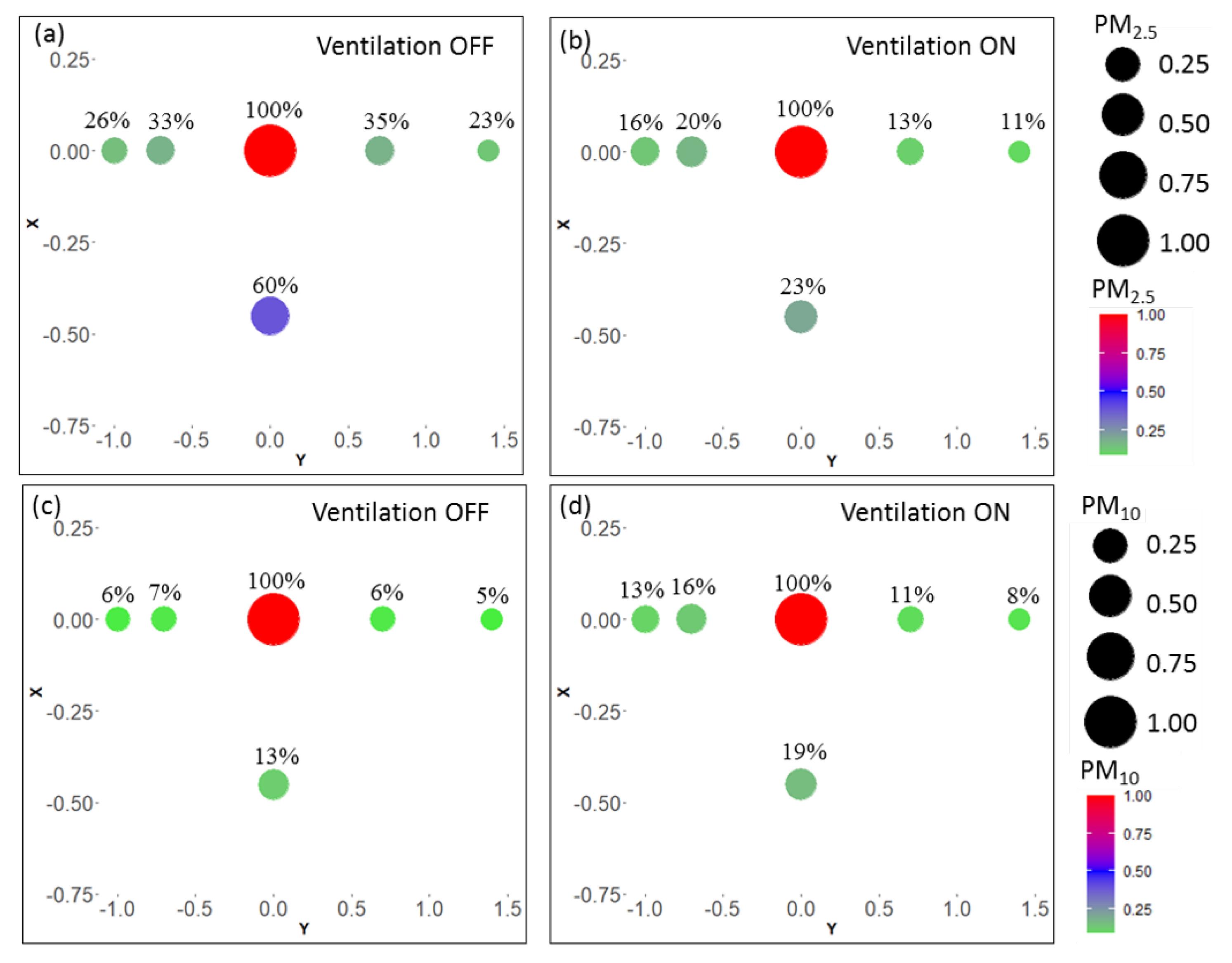 Atmosphere 12 01267 g010