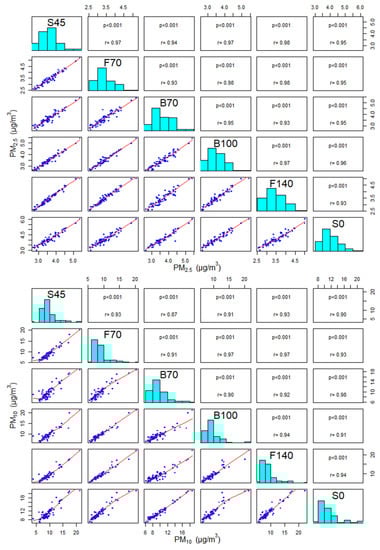 Atmosphere 12 01267 g0a1 550